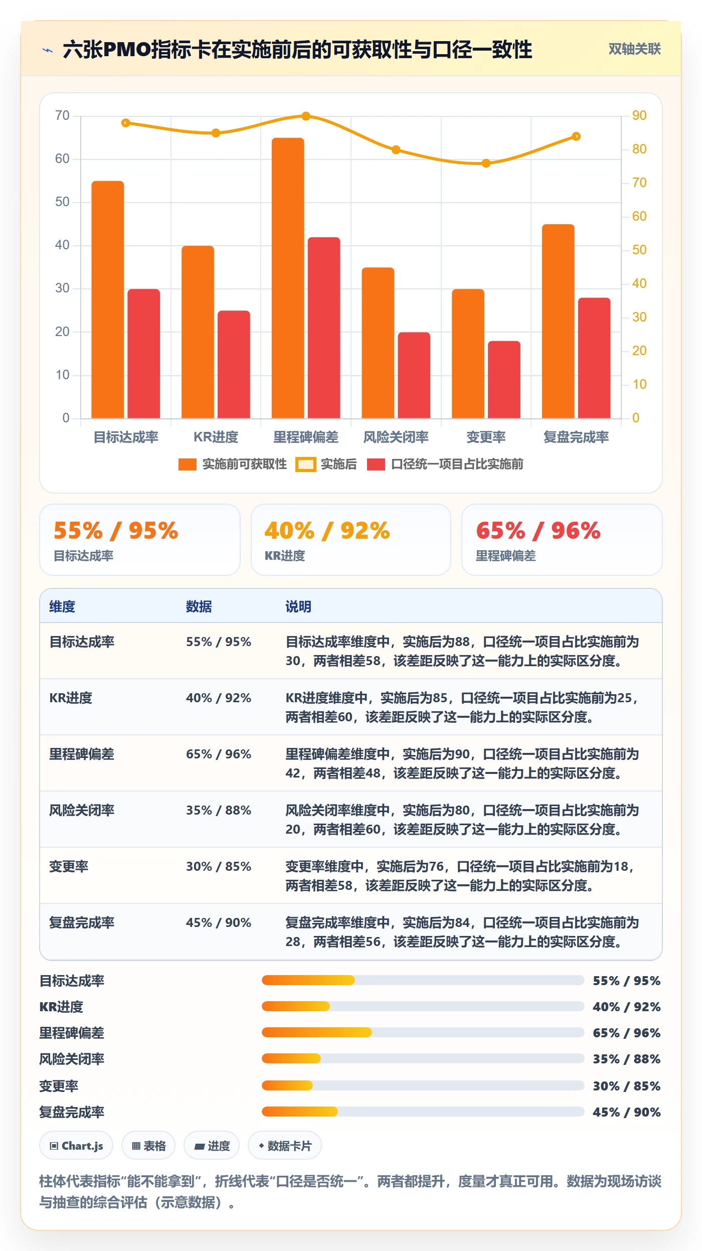 项目目标关键结果全流程:PMO流程优化与一文讲清