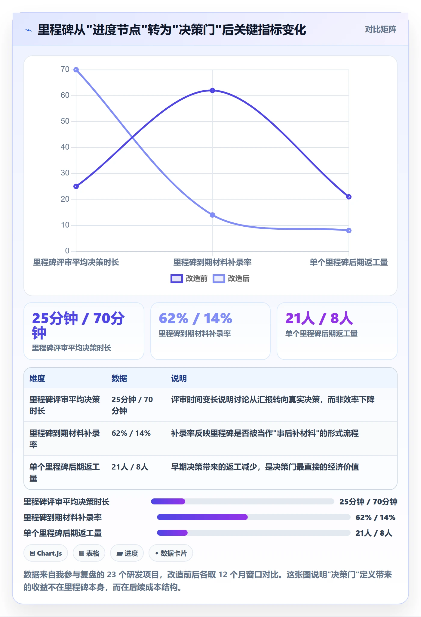 里程碑计划最佳实践：产品经理里程碑制度设计，常见问题