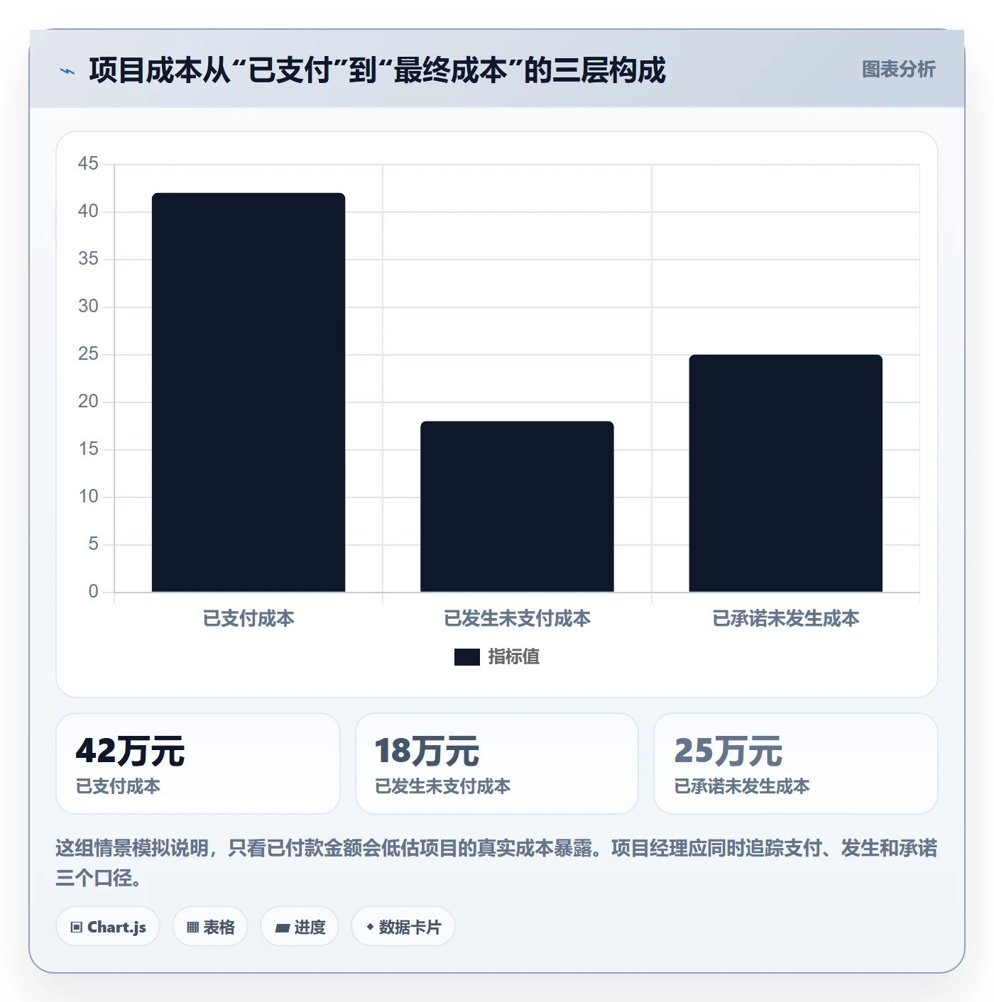 预算管理如何做好项目预算？项目经理制度设计与操作步骤