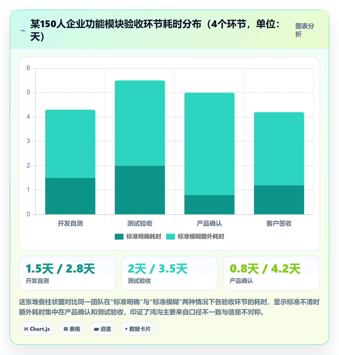 任务验收如何做好确认完成?管理层流程优化与操作步骤