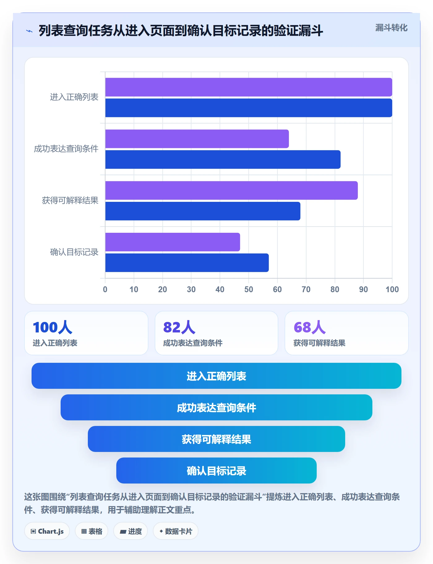 筛选落地方案:产品经理开展列表视图的流程优化案例解析