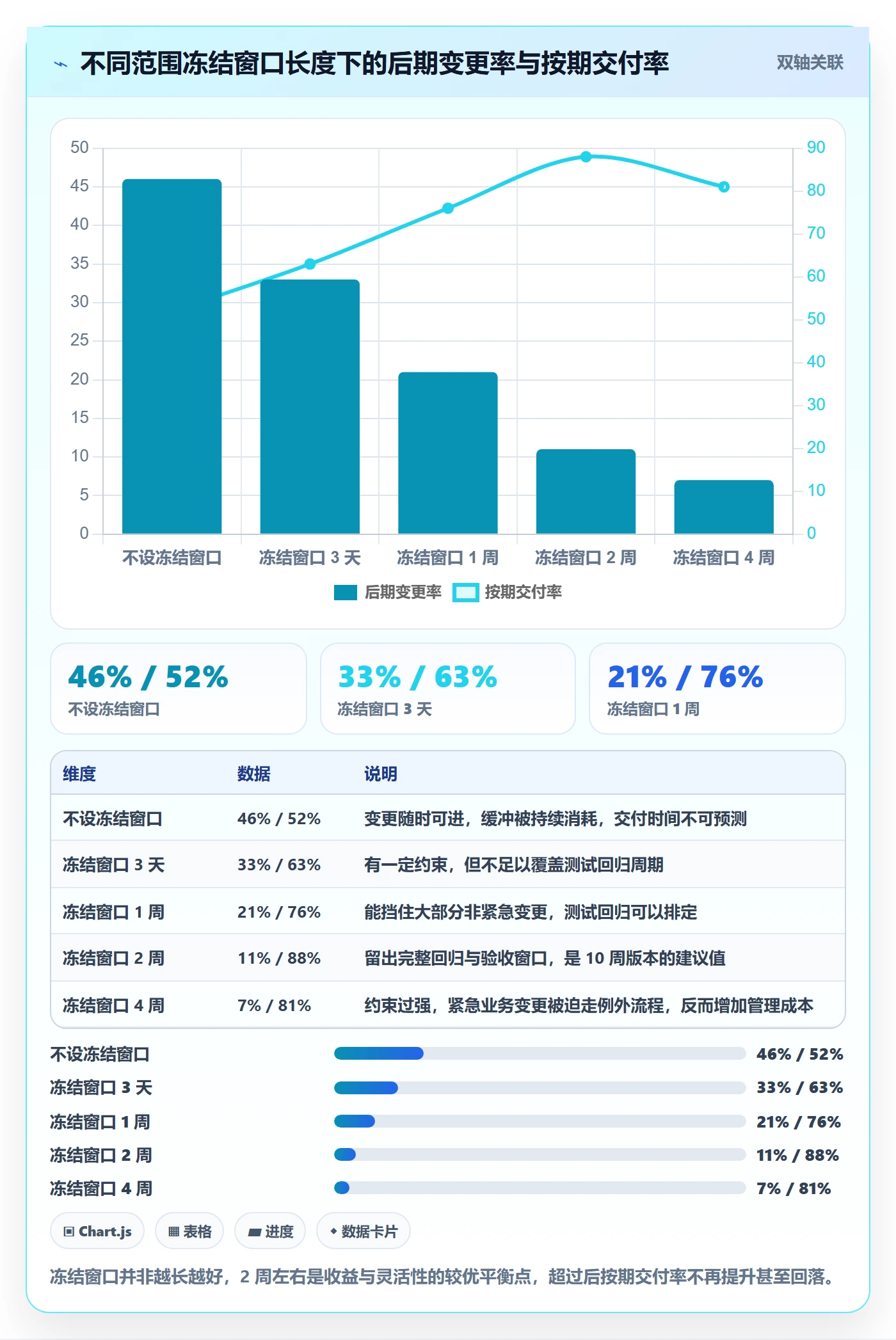 范围定义怎么做?研发团队最佳实践:项目范围从0到1