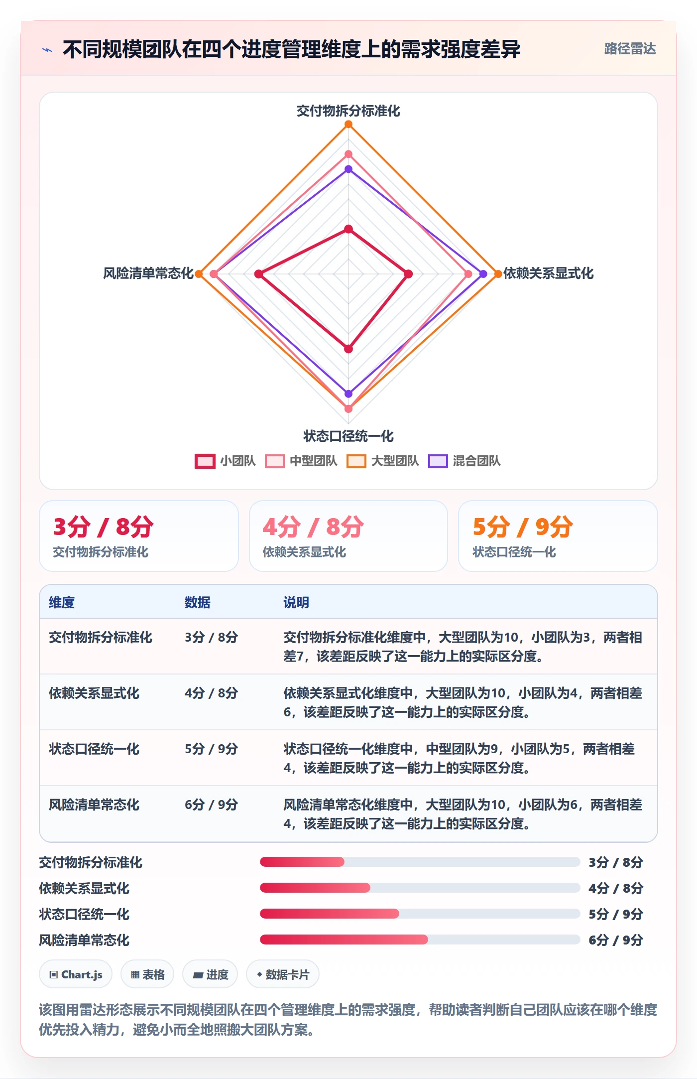 计划进度怎么做?产品经理风险控制:进度管理从0到1