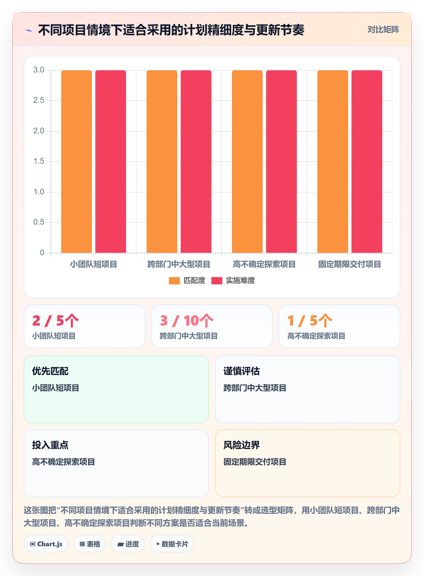 甘特图如何做好时间轴?项目成员效率提升与操作步骤