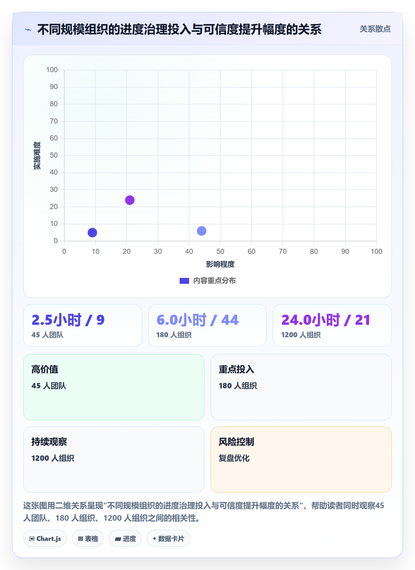 实际进度落地方案:项目负责人开展进度管理的效率提升案例解析