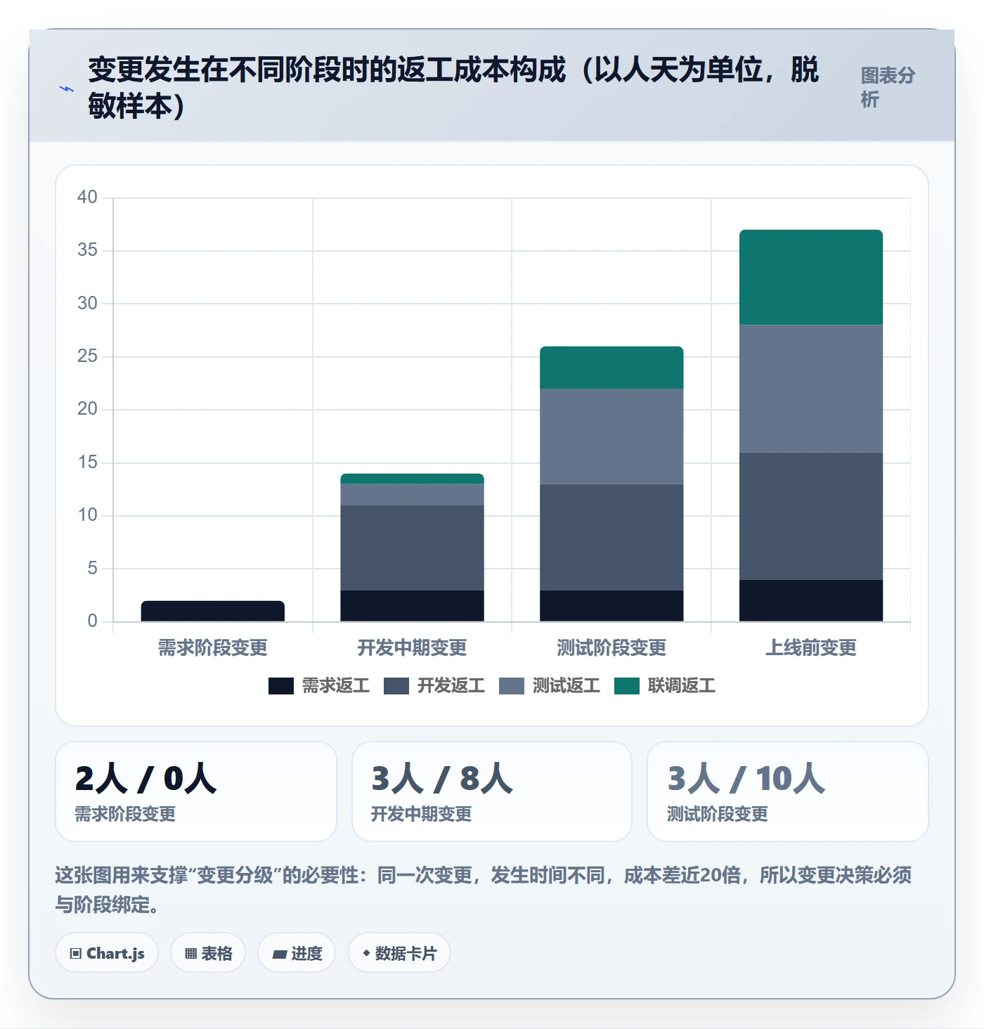 项目目标最佳实践:研发团队项目目标落地方案,常见问题