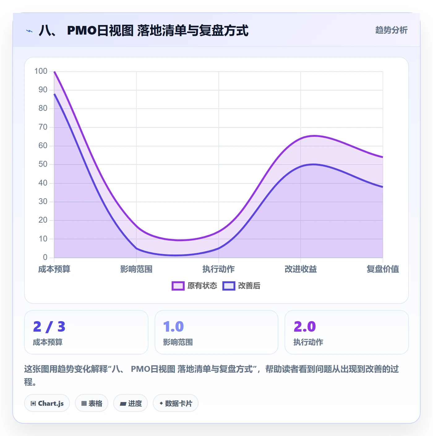 八、 PMO日视图 落地清单与复盘方式