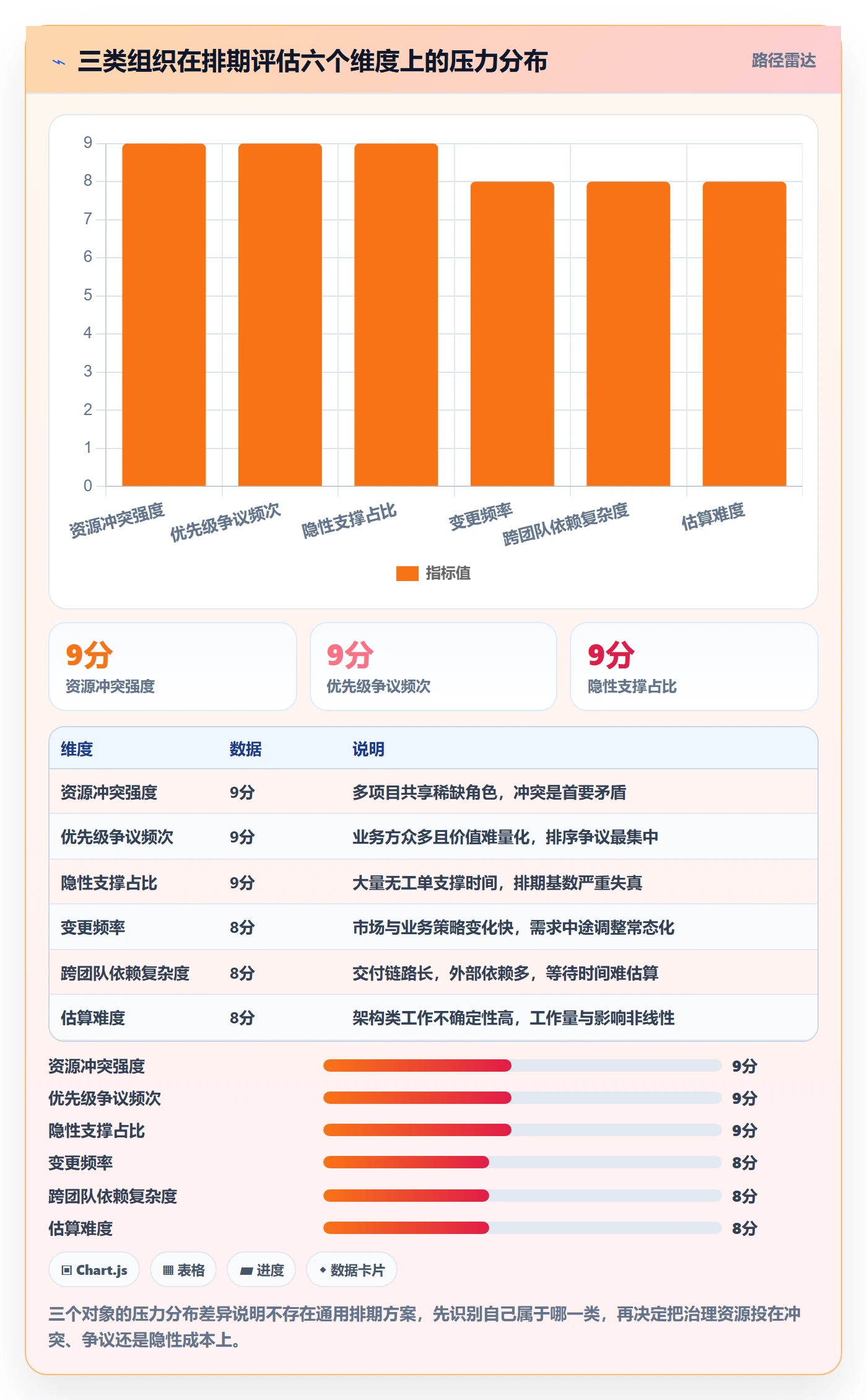 需求排期资源评估全流程:管理层最佳实践与一文讲清