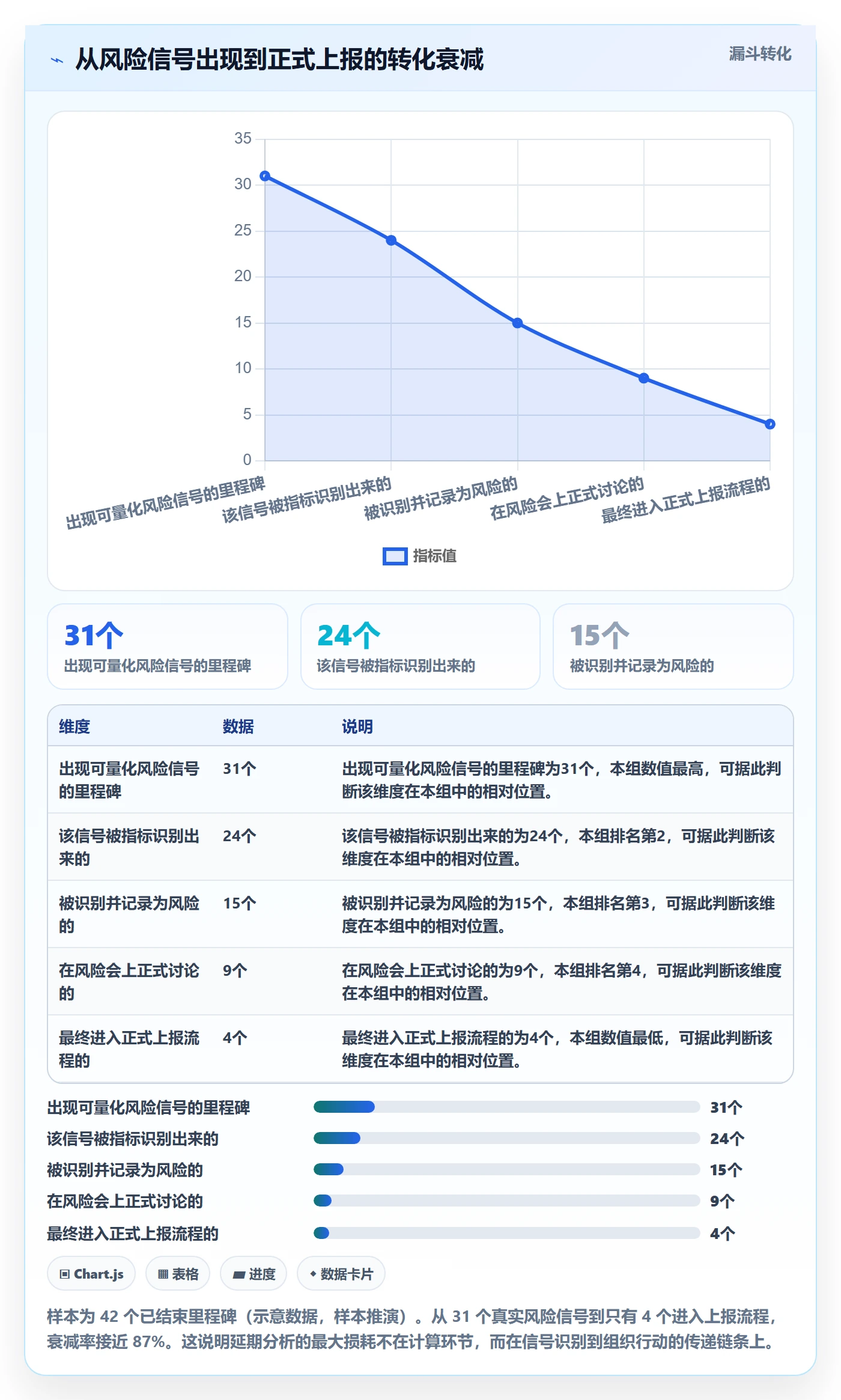 里程碑节点延期教程:项目经理数据分析,避坑指南