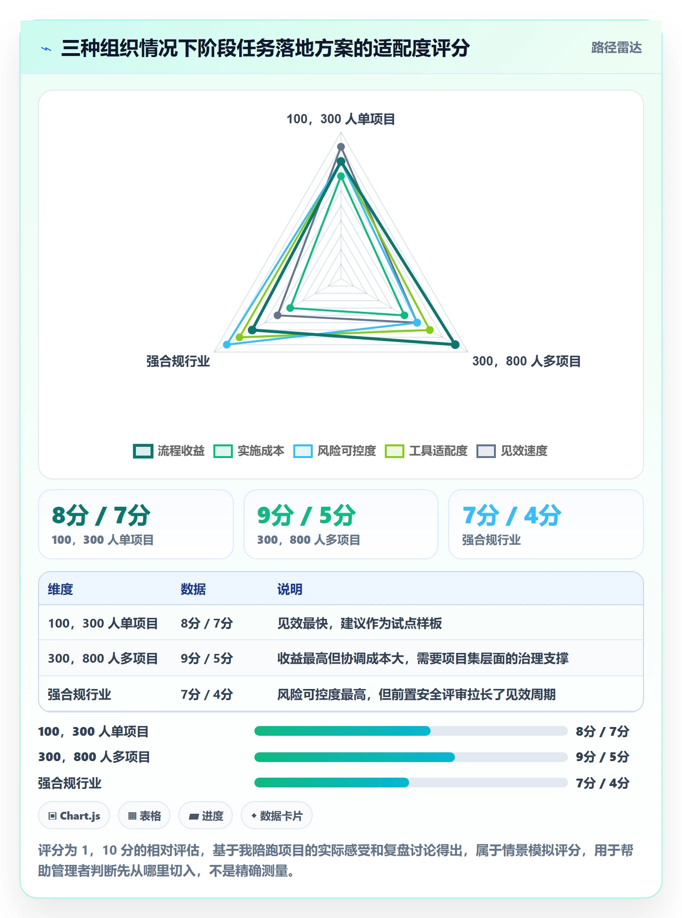 阶段任务落地方案:企业管理者开展项目阶段的落地方案案例解析