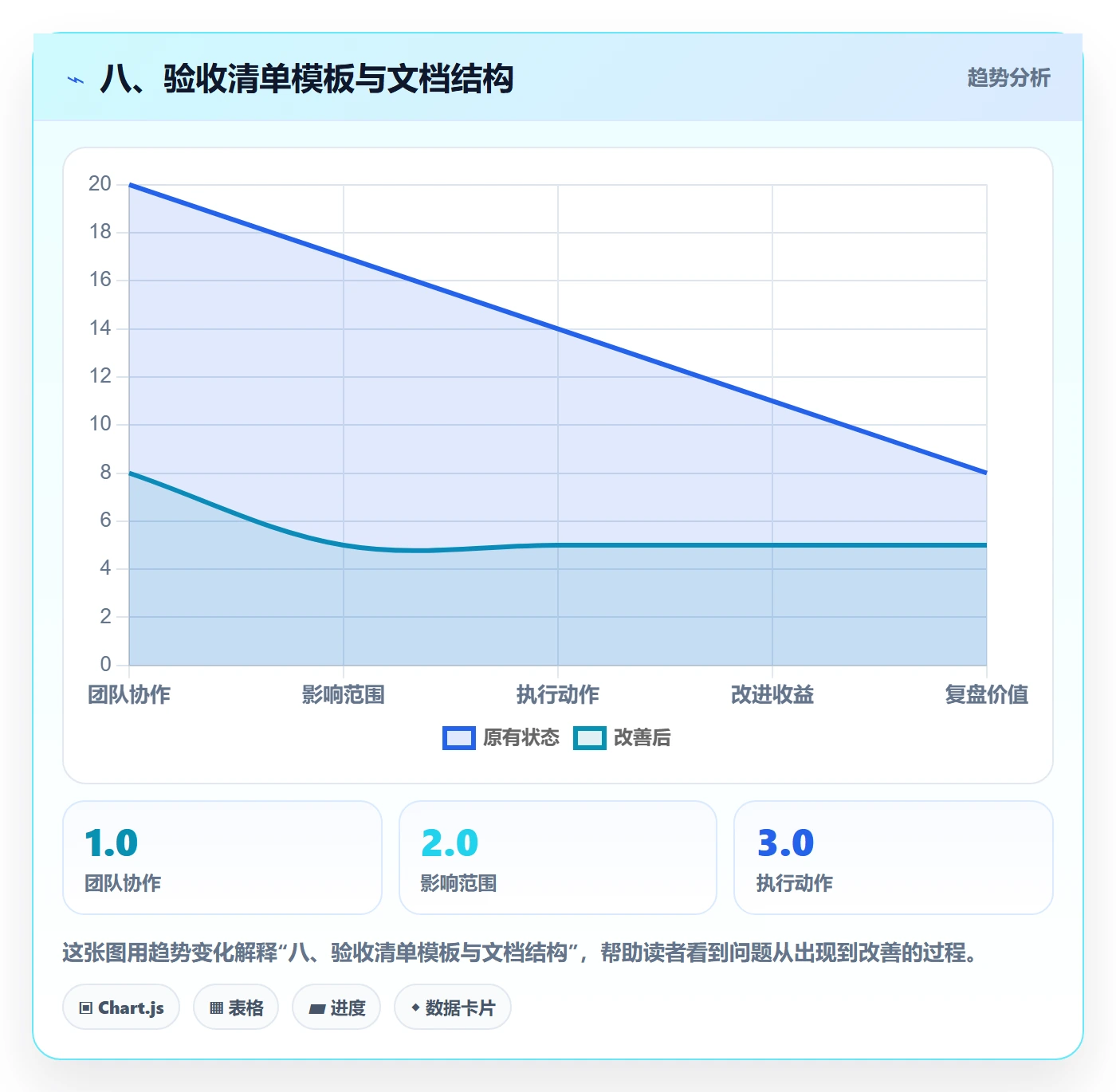 八、验收清单模板与文档结构
