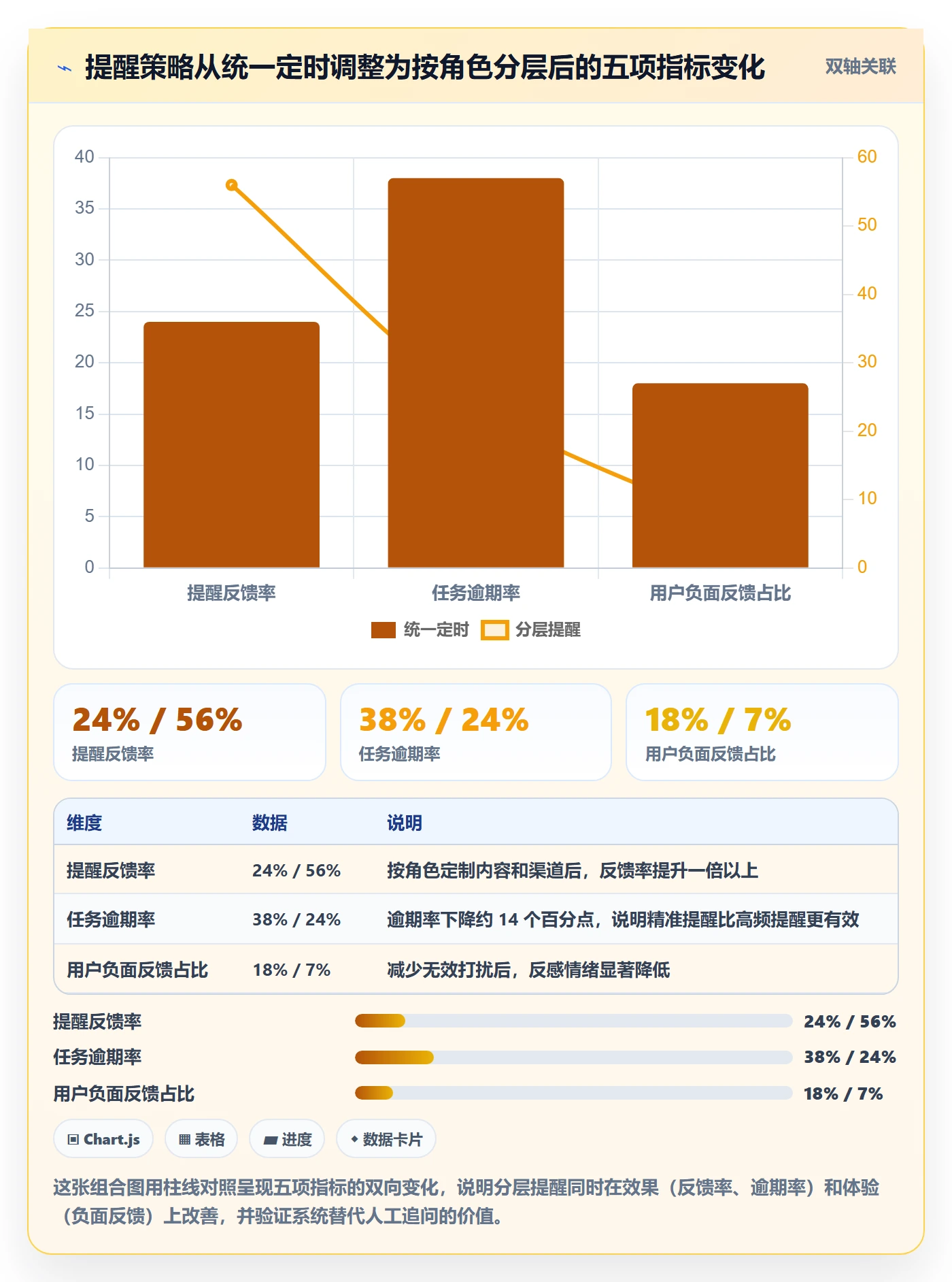 督办怎么做?产品经理入门指南:任务提醒从0到1
