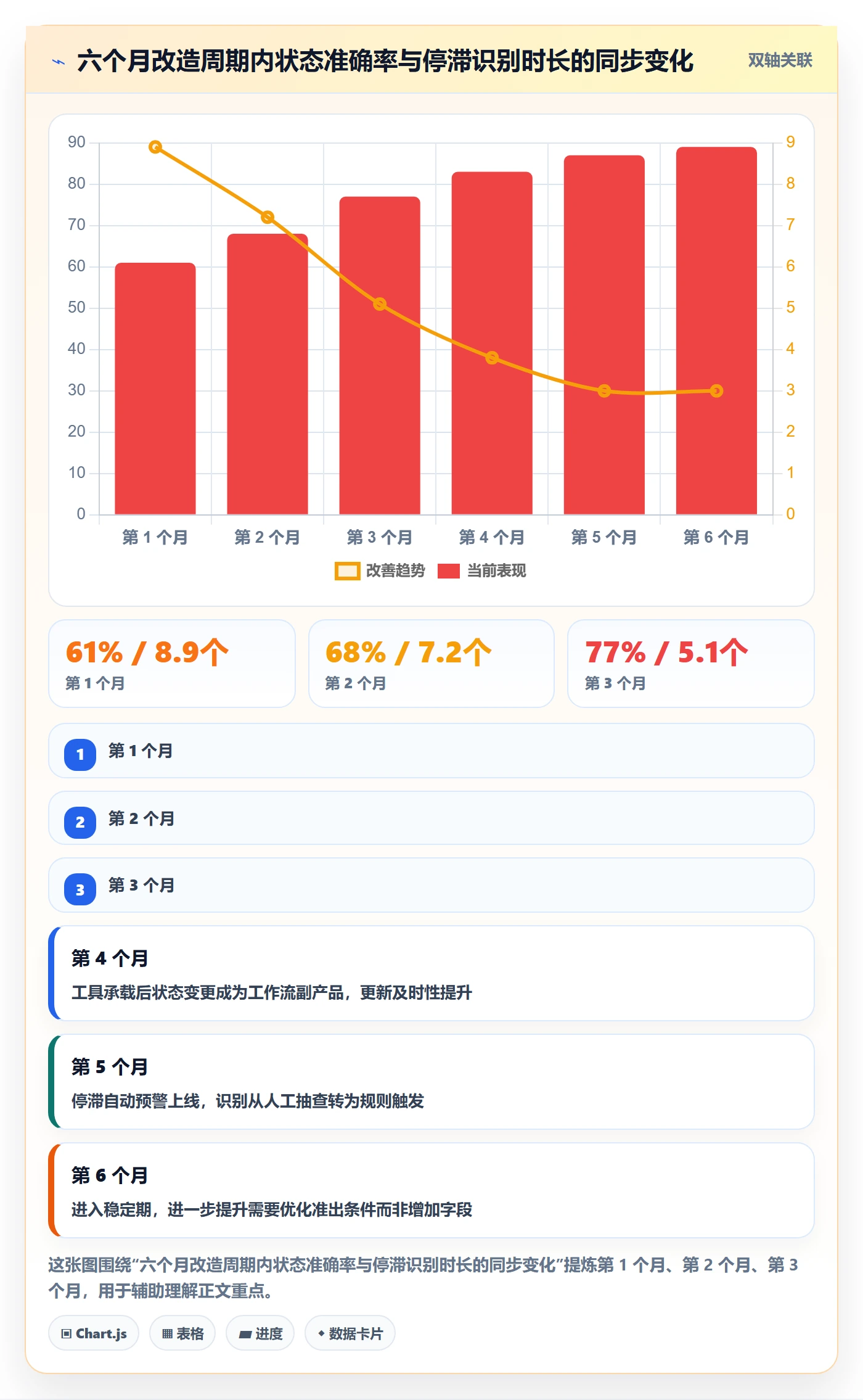 节点状态管理方法大全：PMO里程碑入门指南落地清单