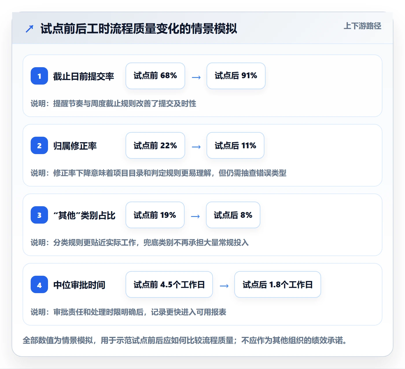 Timesheet最佳实践:跨部门团队工时表制度设计,常见问题