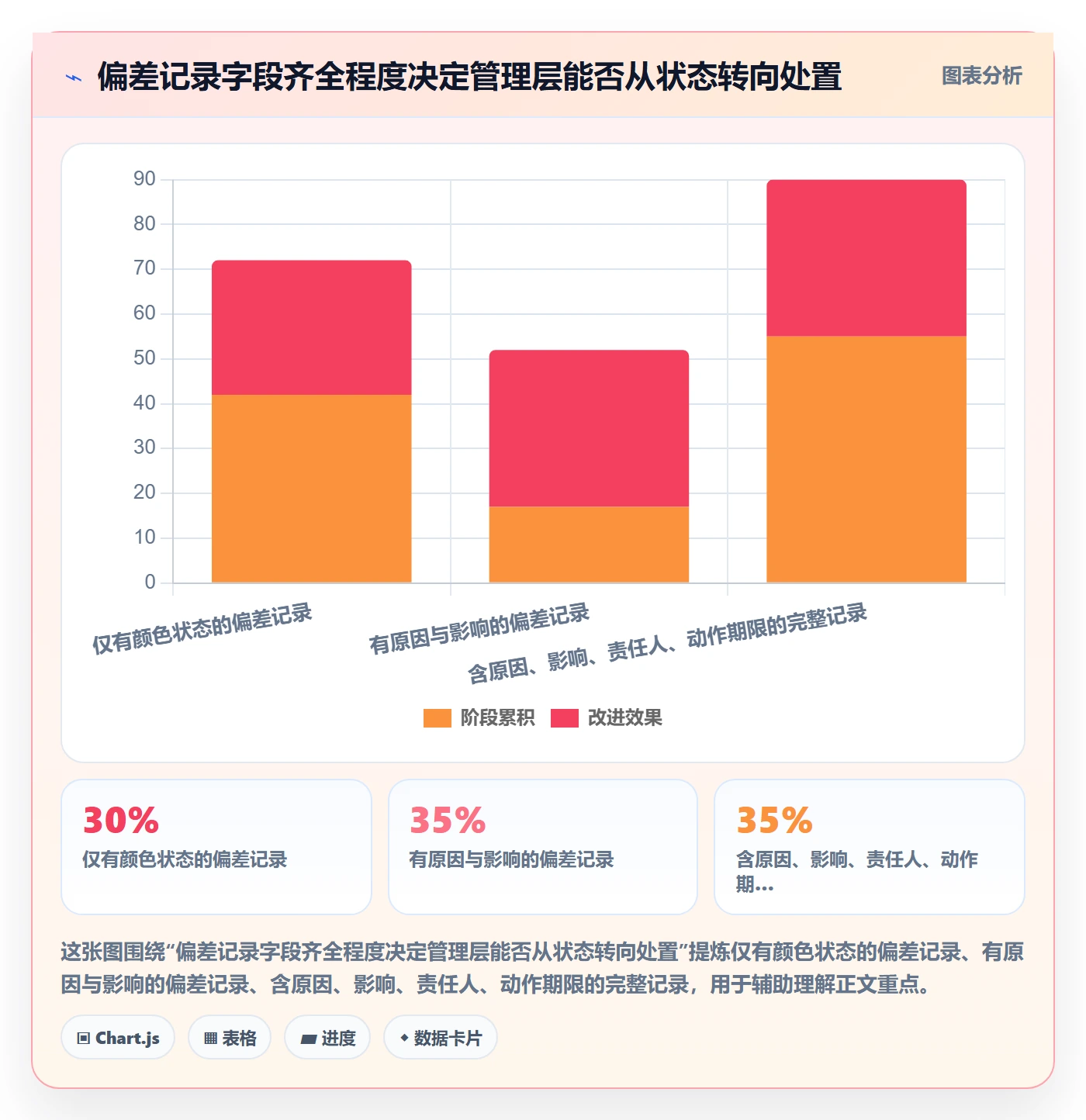 实际时间最佳实践：管理层甘特图制度设计，常见问题