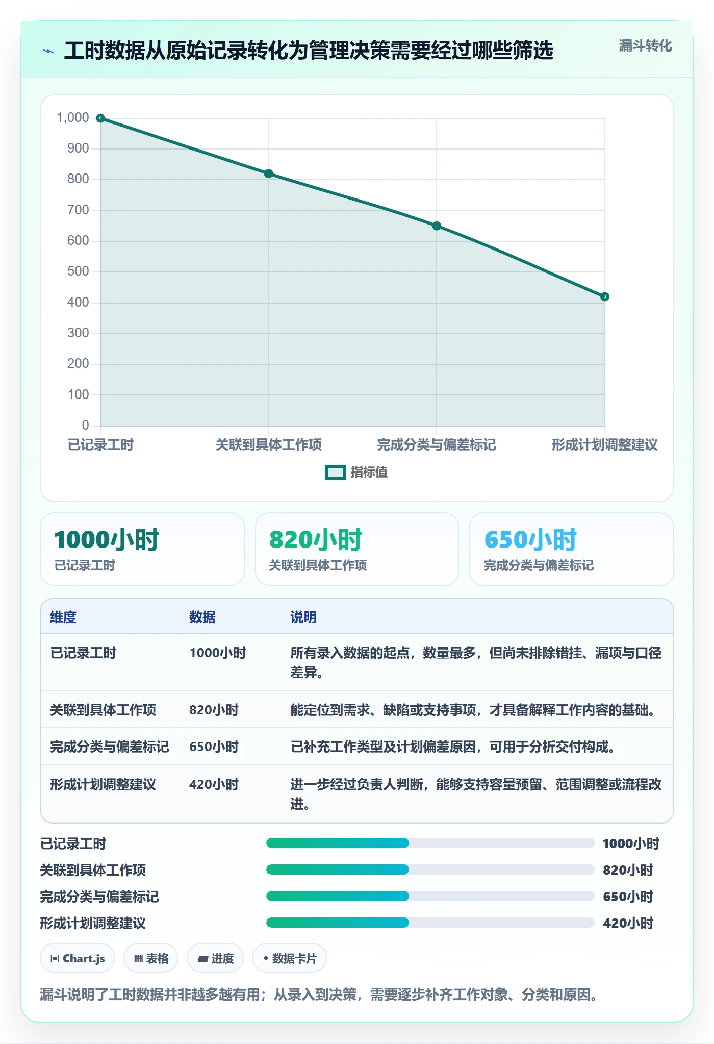 实际工时实操方法：产品经理提升工时管理效率的实操方法方法与模板