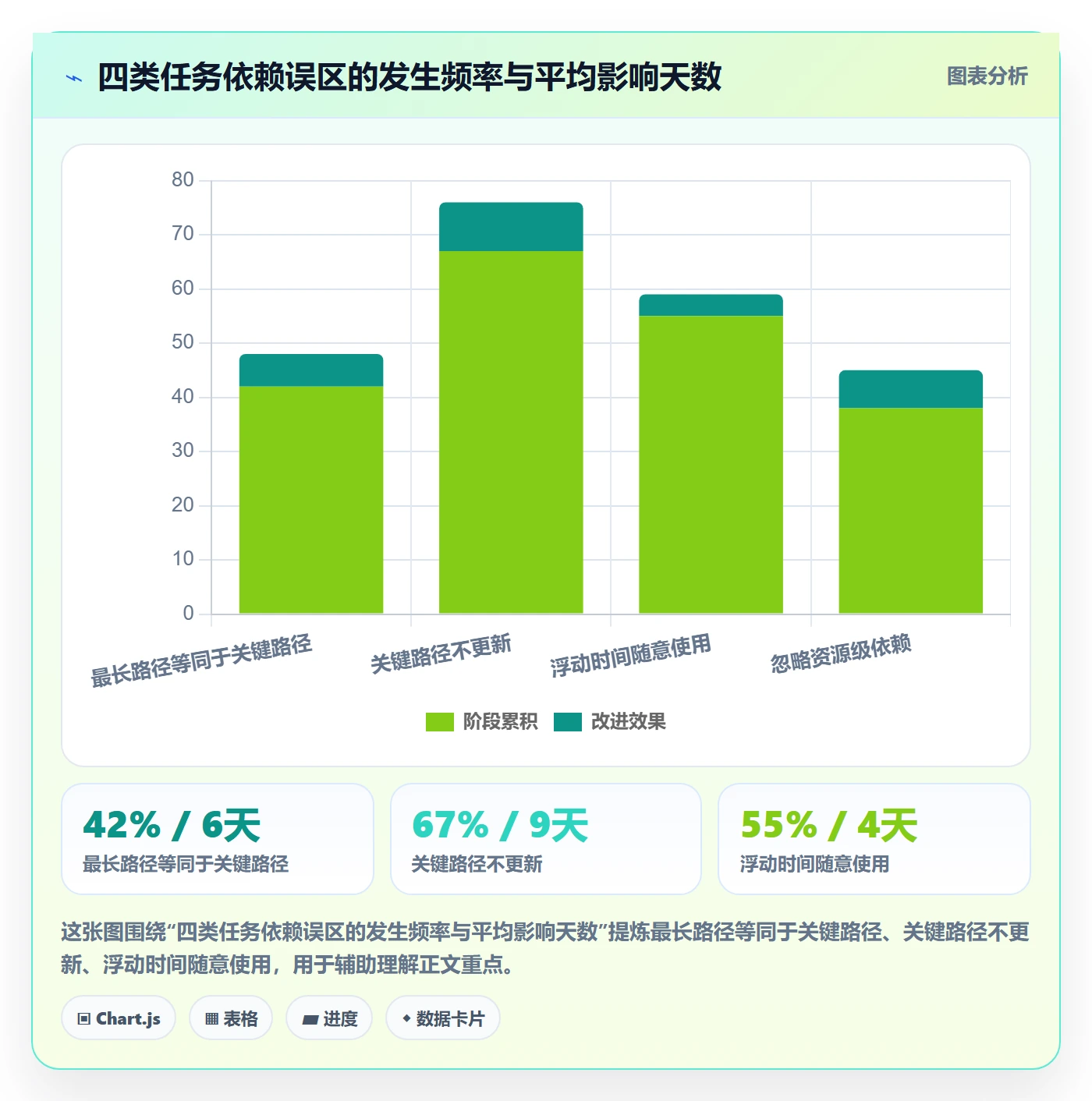 关键路径管理指南:项目负责人如何做好任务依赖,数据分析全流程