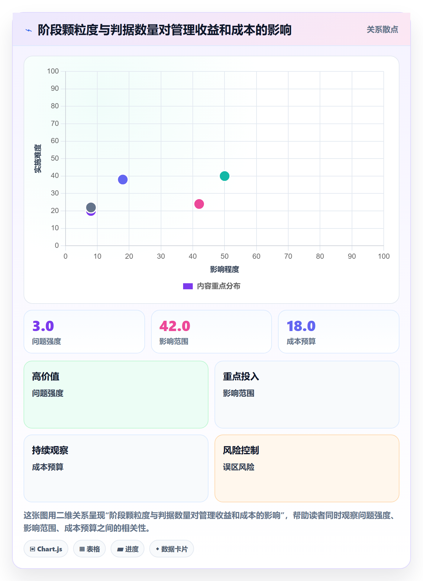项目阶段如何做好项目阶段?跨部门团队数据分析与操作步骤