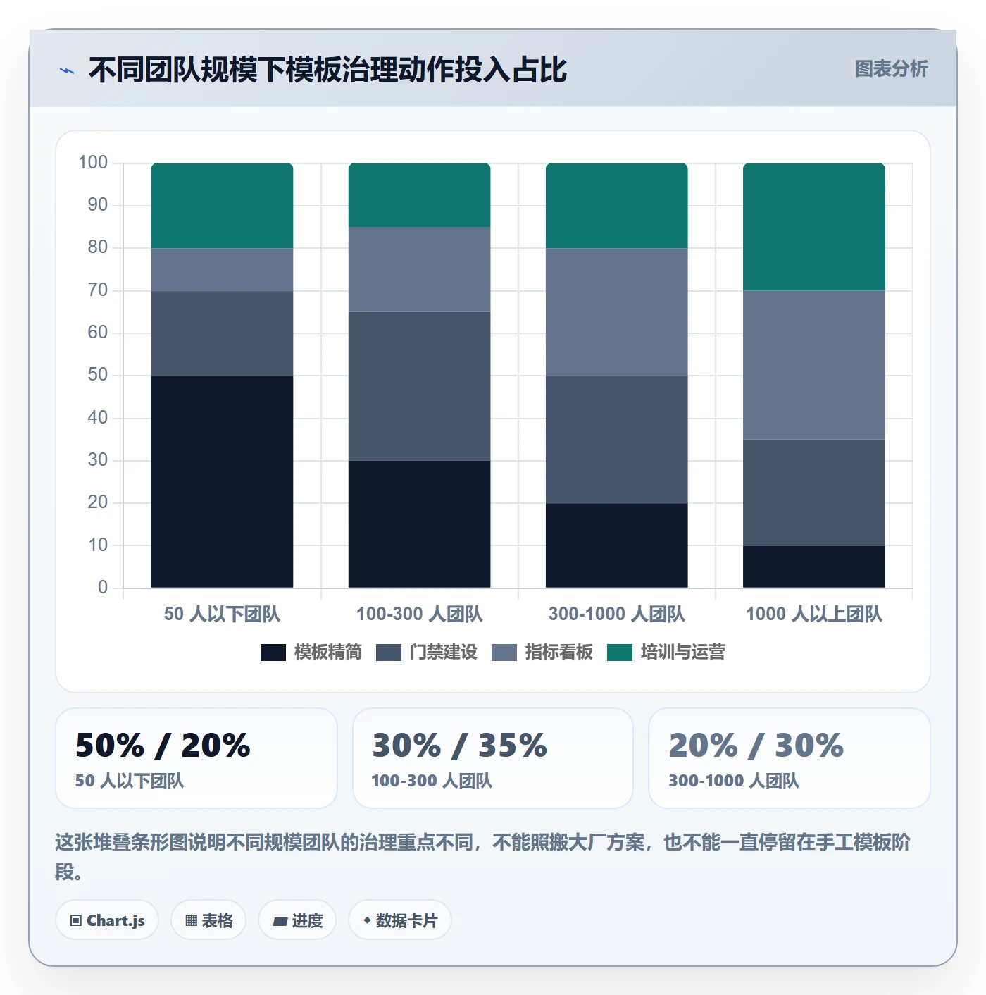 模板阶段流程与规范:研发团队项目模板最佳实践关键指标
