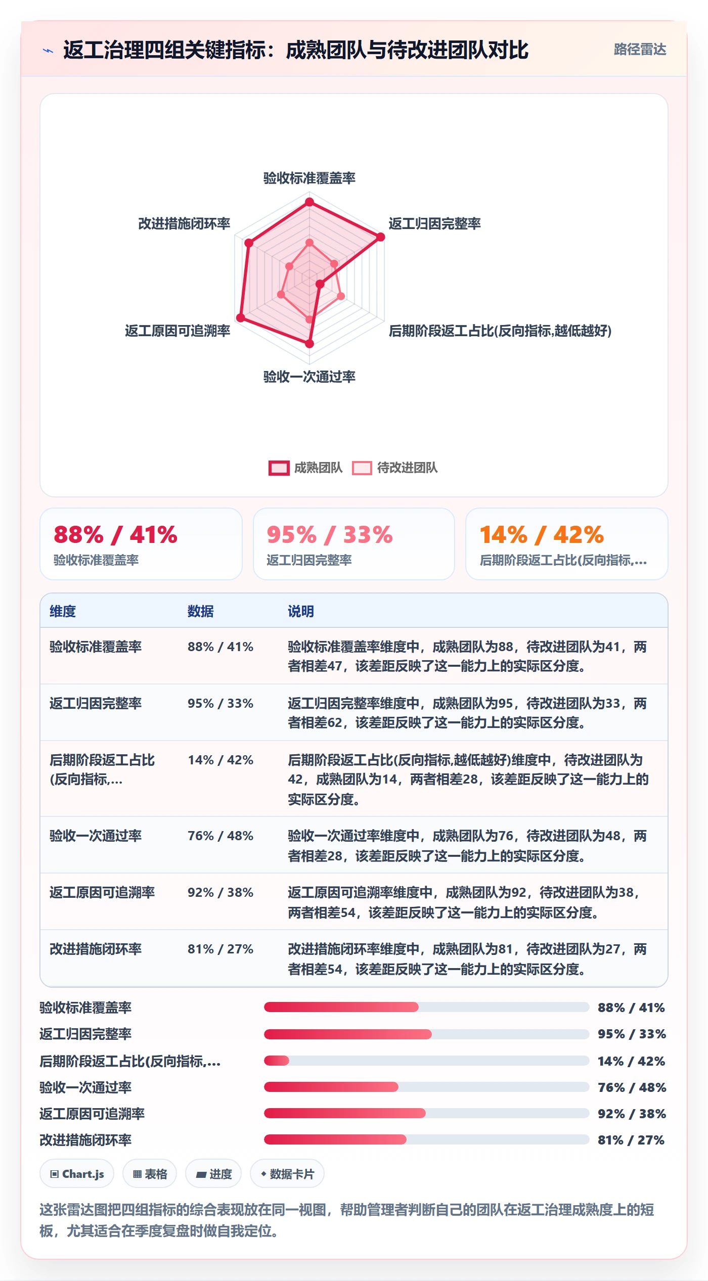 返工流程与规范:企业管理者任务验收协同管理关键指标