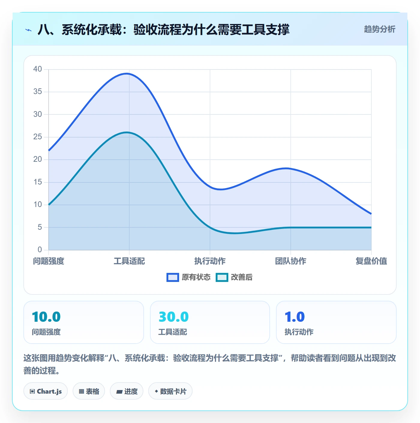八、系统化承载:验收流程为什么需要工具支撑