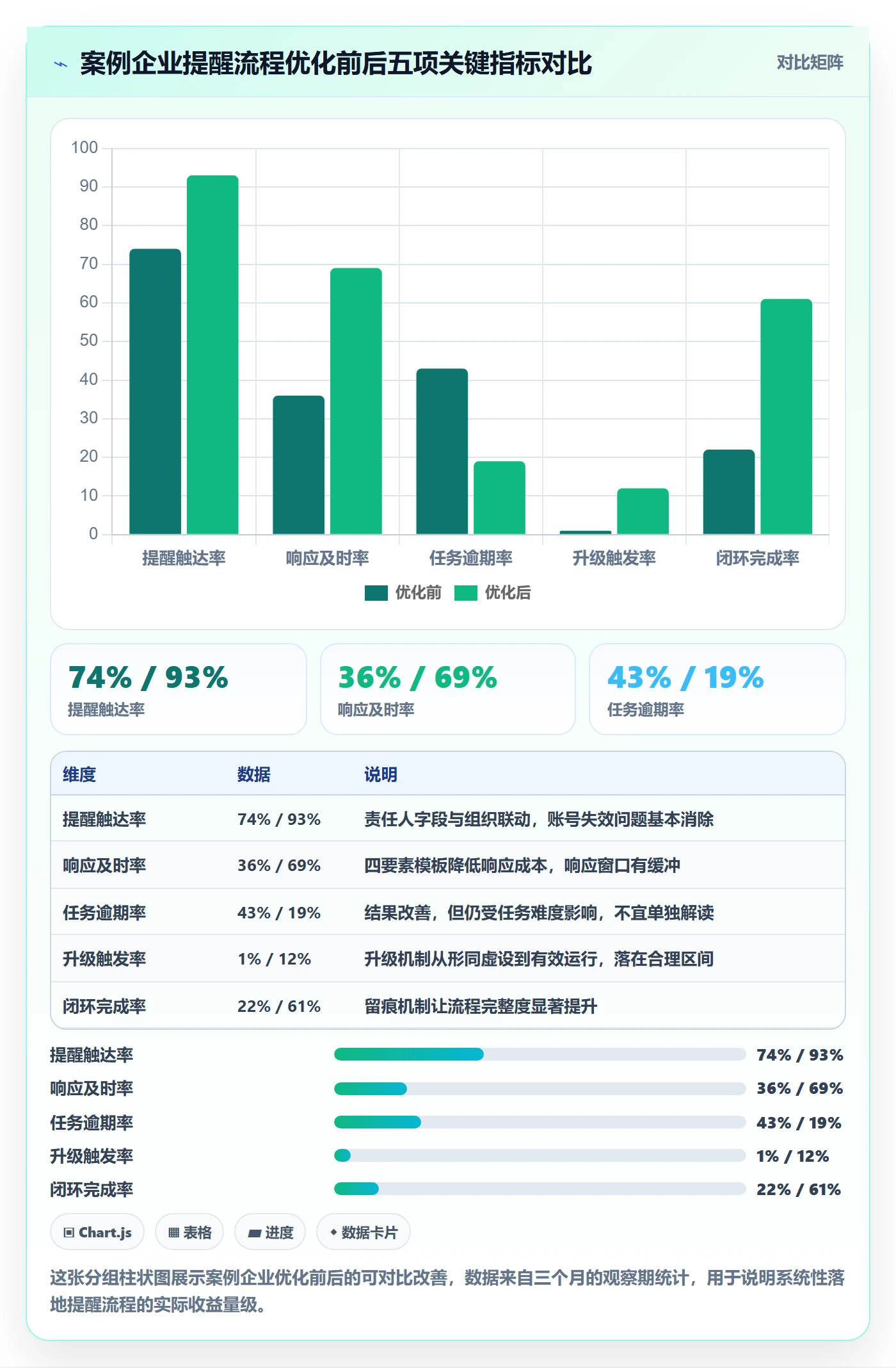 到期提醒流程与规范:跨部门团队任务提醒流程优化关键指标