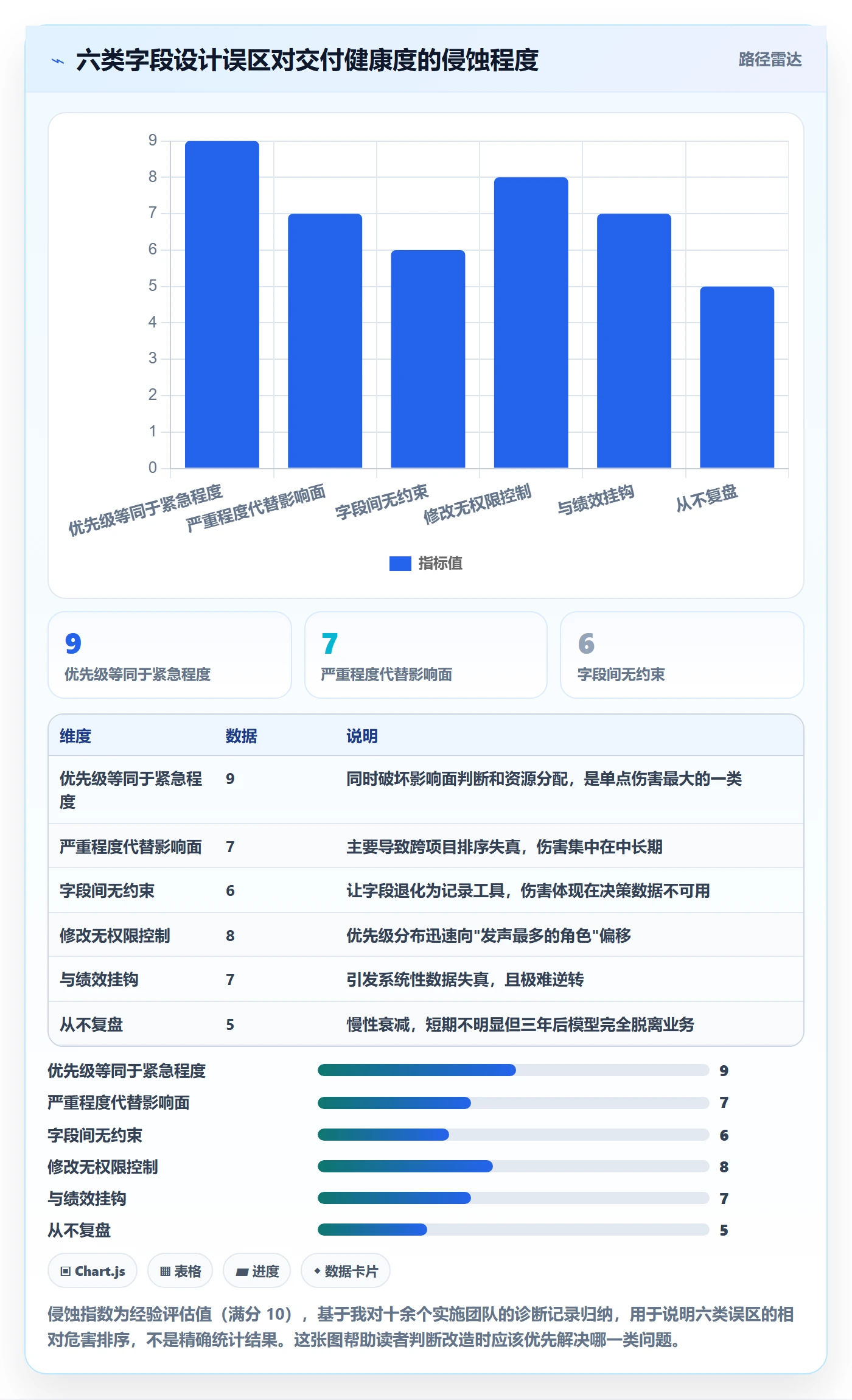 优先级管理指南:实施团队如何做好任务属性,最佳实践全流程