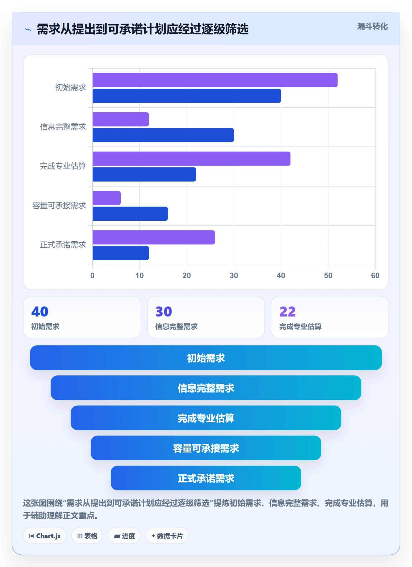 工作量流程与规范：跨部门团队人力资源计划制度设计关键指标