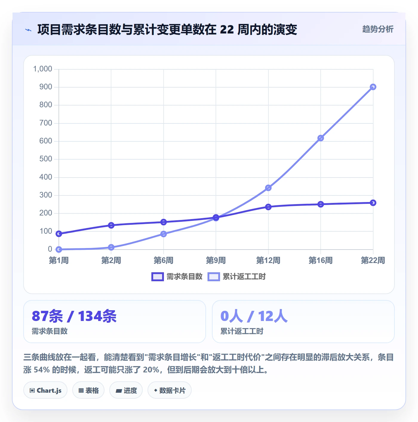 范围定义落地方案:项目负责人开展项目范围的风险控制案例解析
