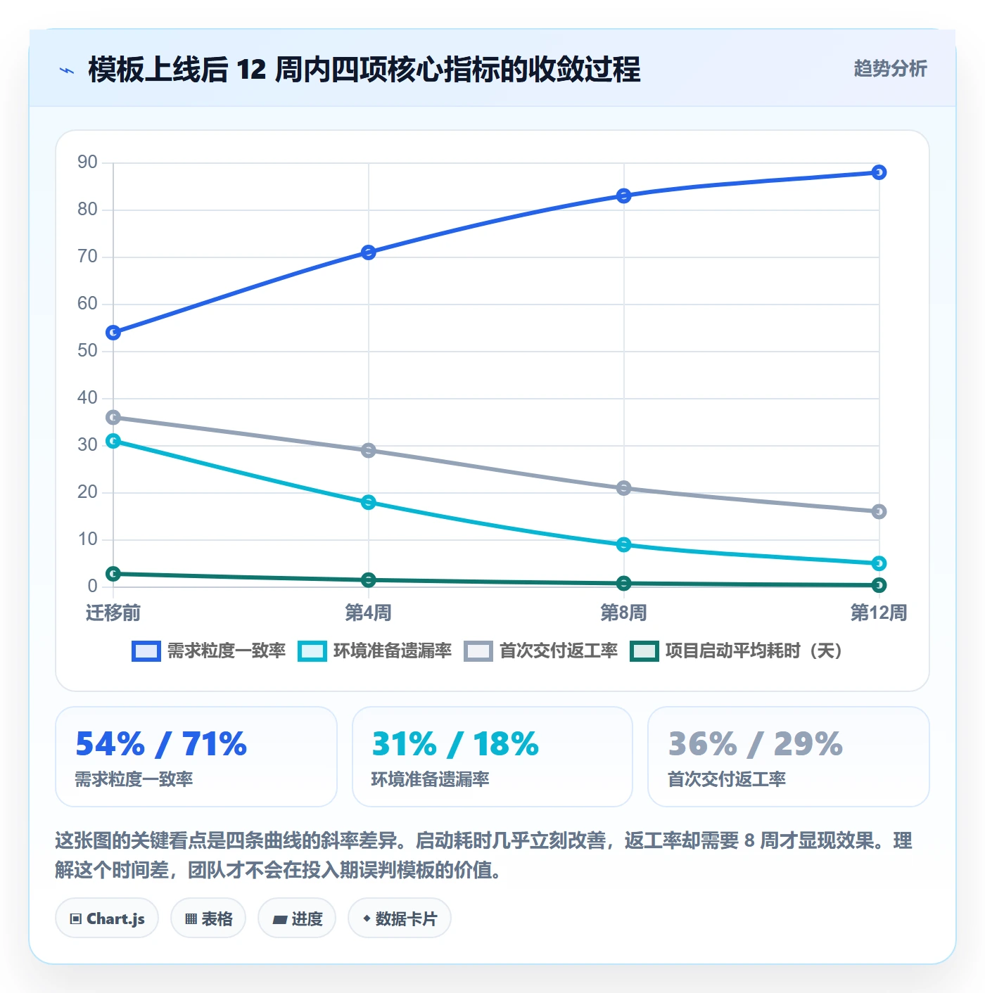 项目模板如何做好标准项目?研发团队入门指南与操作步骤