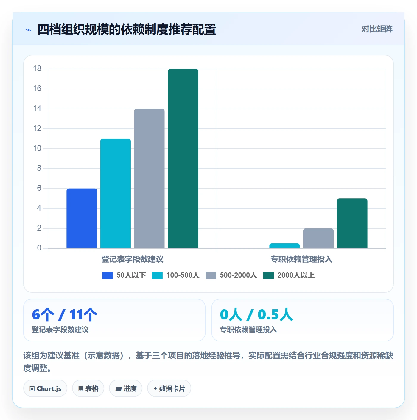 依赖关系落地方案:PMO开展任务依赖的制度设计案例解析