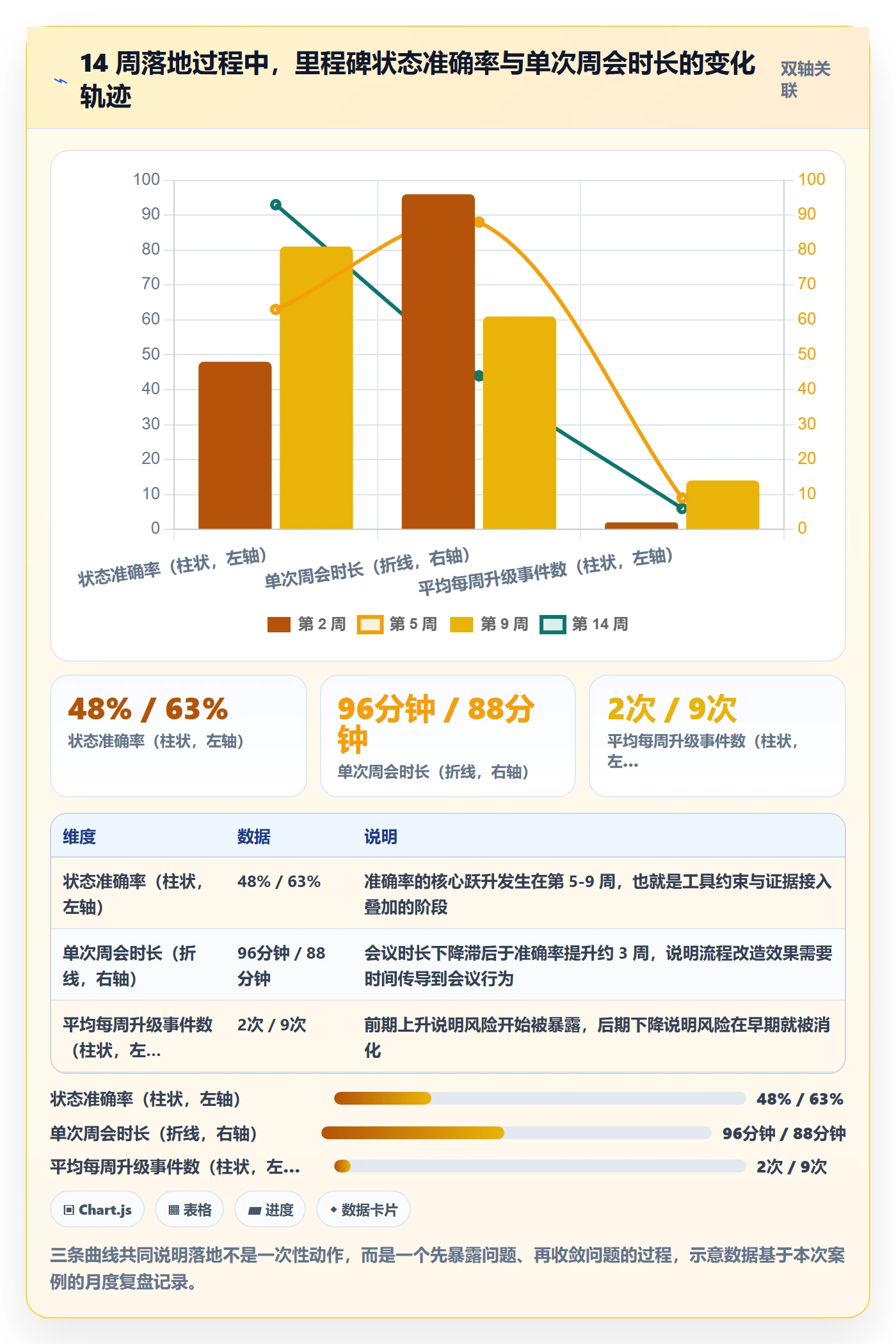 节点状态落地方案:项目负责人开展里程碑的入门指南案例解析