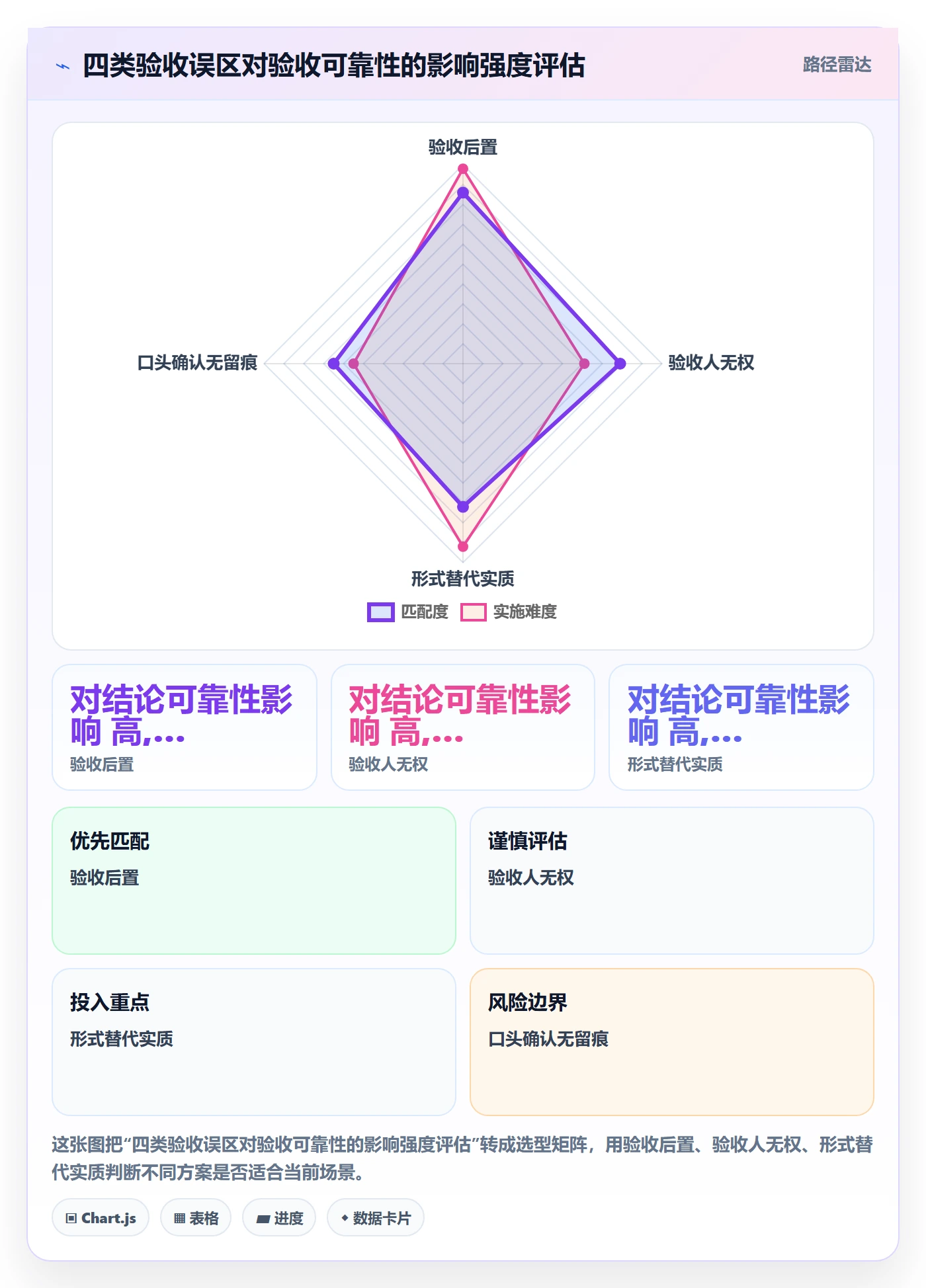 任务验收如何做好审核?跨部门团队流程优化与操作步骤