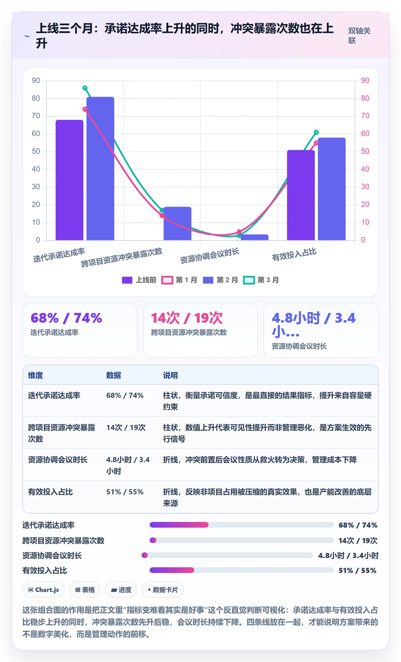 技能落地方案:项目负责人开展资源管理的数据分析案例解析