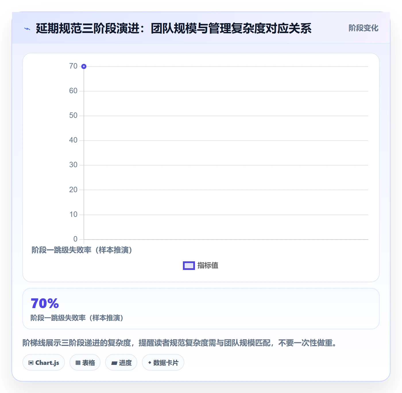 延期流程与规范:跨部门团队任务执行实操方法关键指标