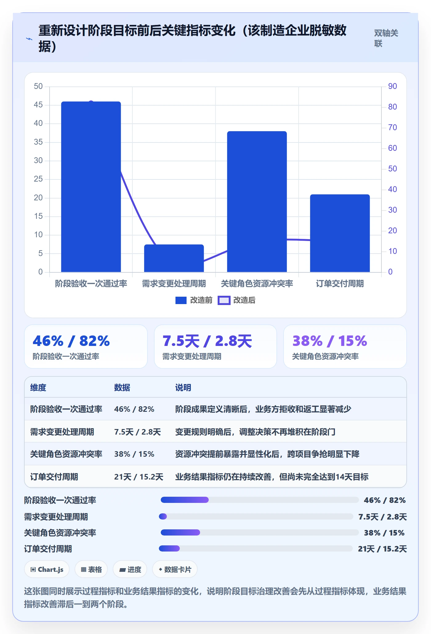 项目目标如何做好阶段目标?管理层入门指南与操作步骤