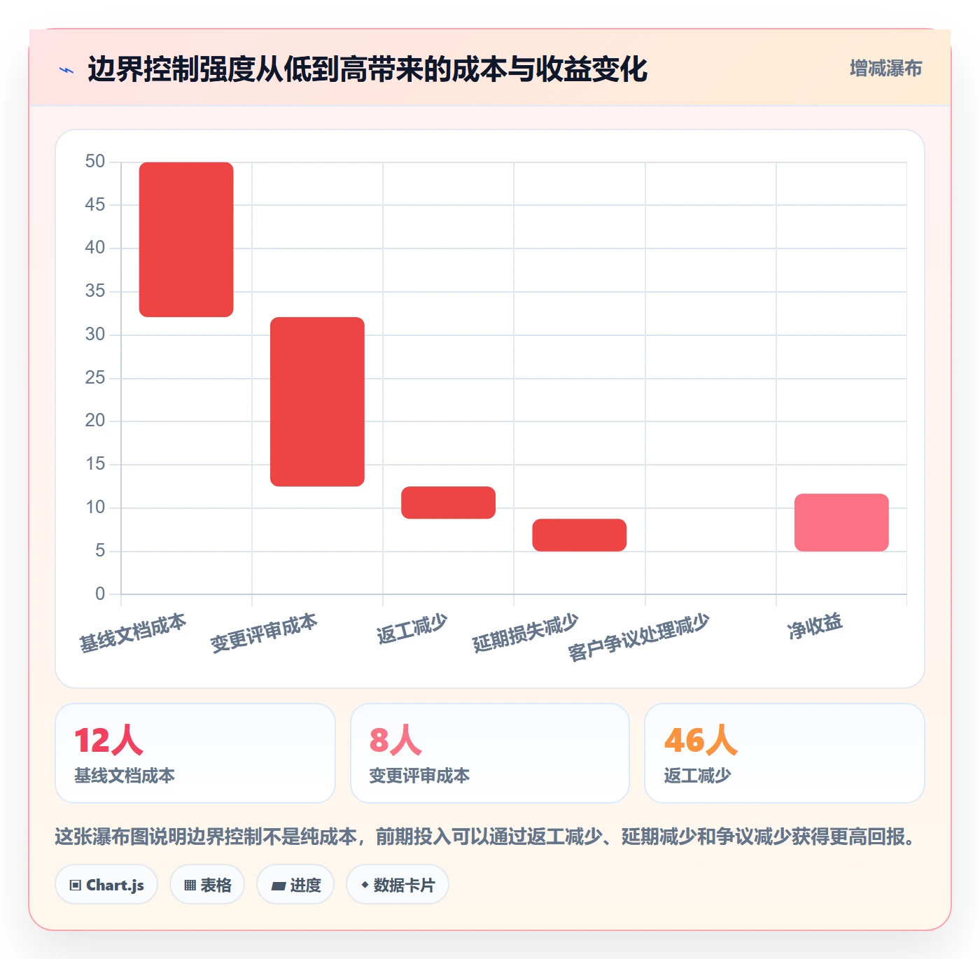 范围边界最佳实践:项目负责人项目范围入门指南,常见问题
