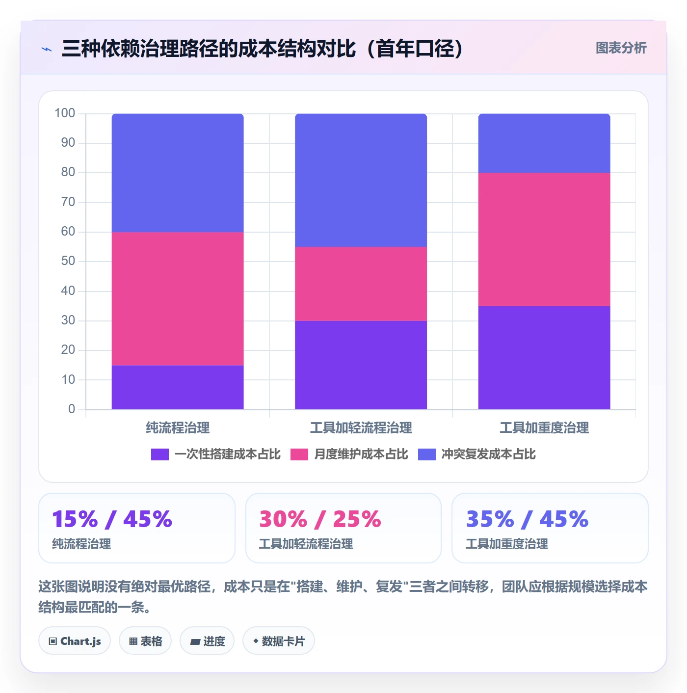 任务依赖依赖冲突教程:产品经理协同管理,避坑指南