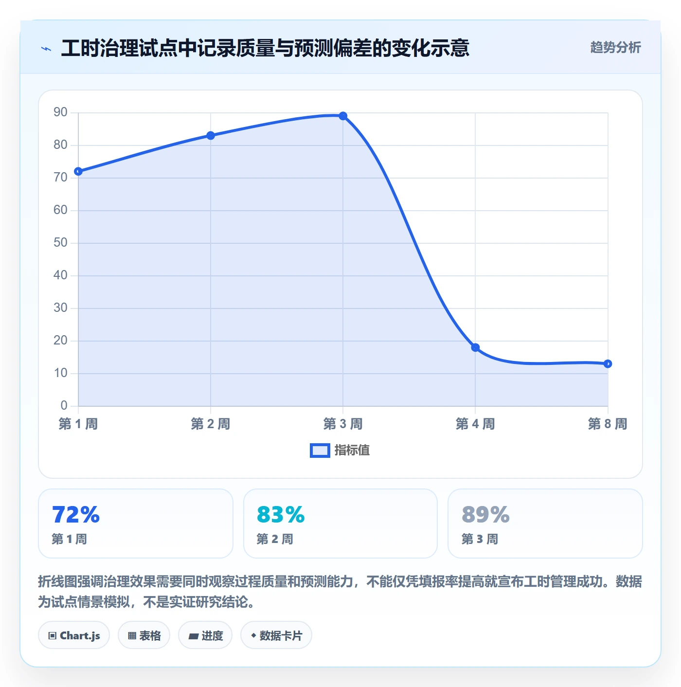 实际工时最佳实践：实施团队工时管理效率提升，常见问题