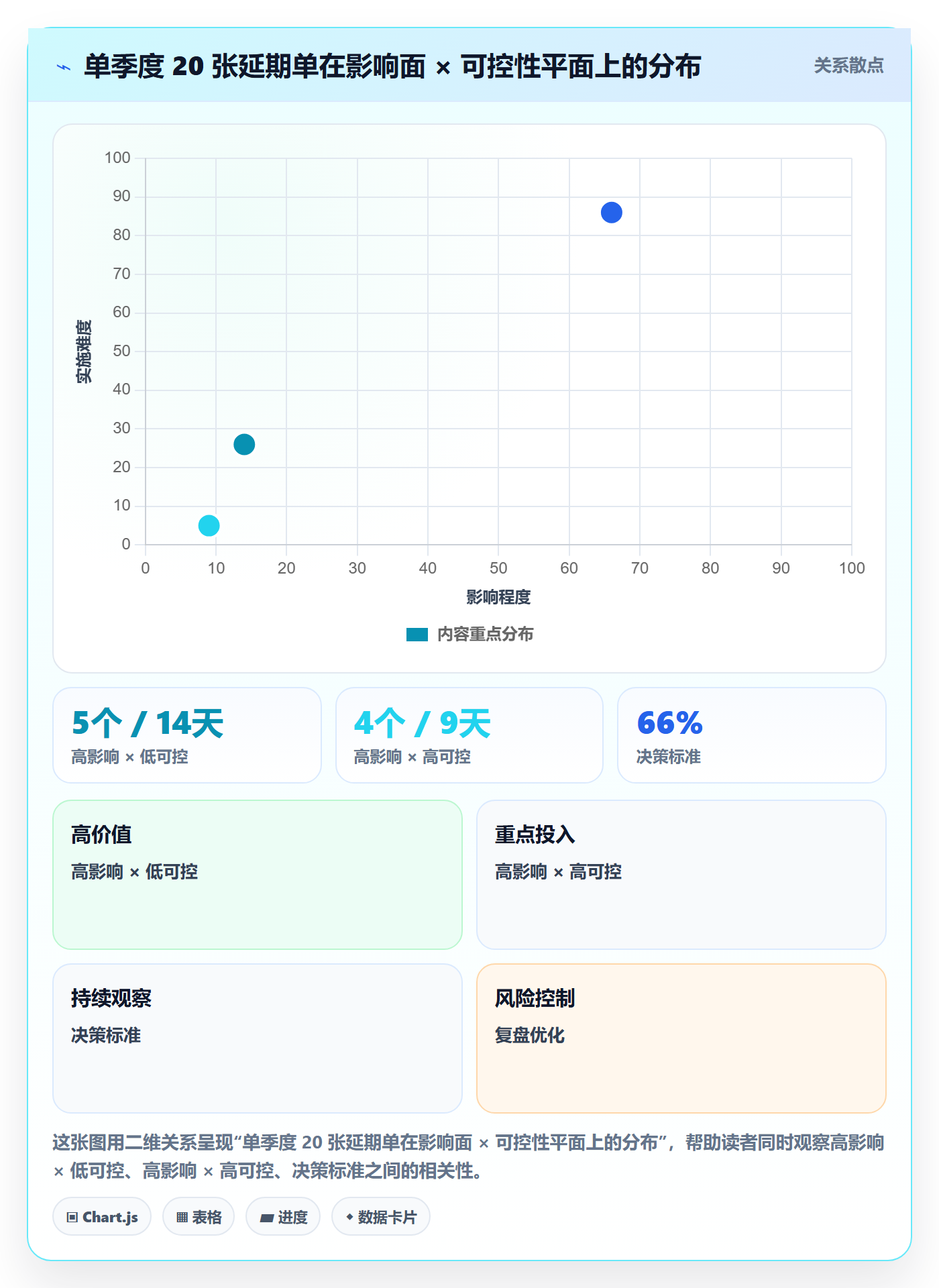 延期管理如何做好延期审批?产品经理效率提升与操作步骤