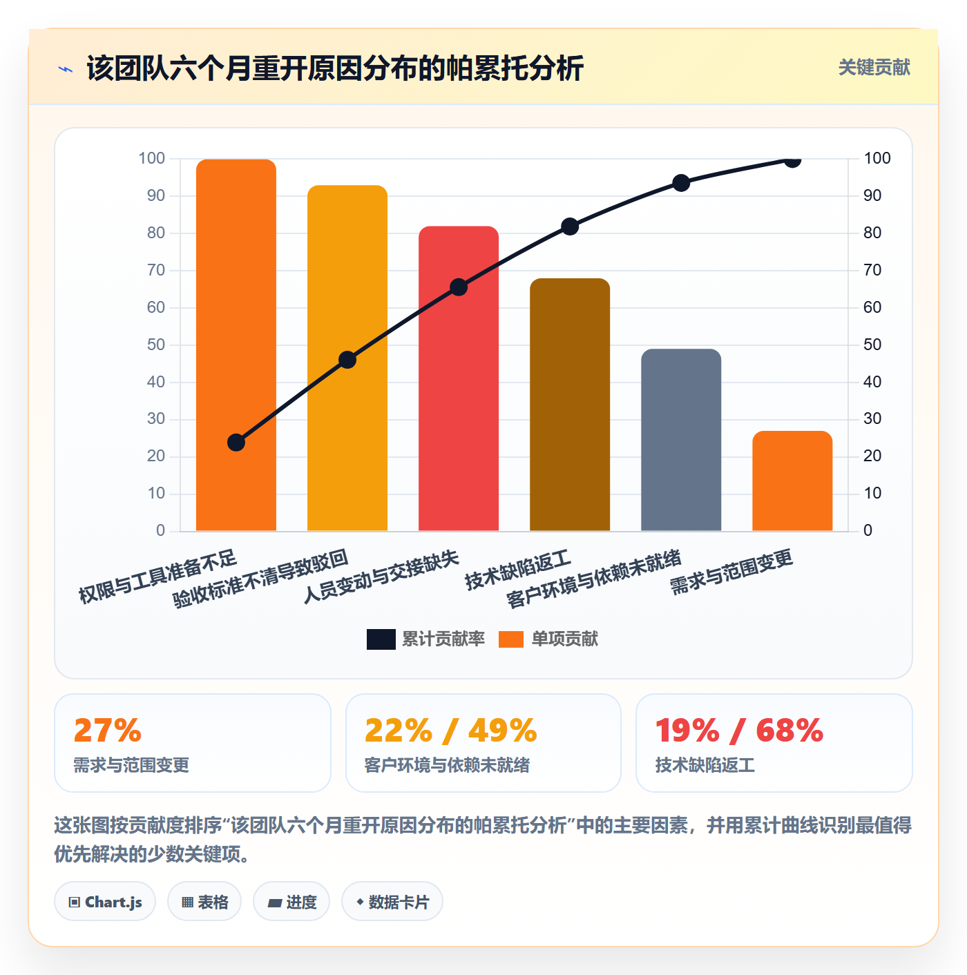 任务执行如何做好重开?实施团队入门指南与操作步骤