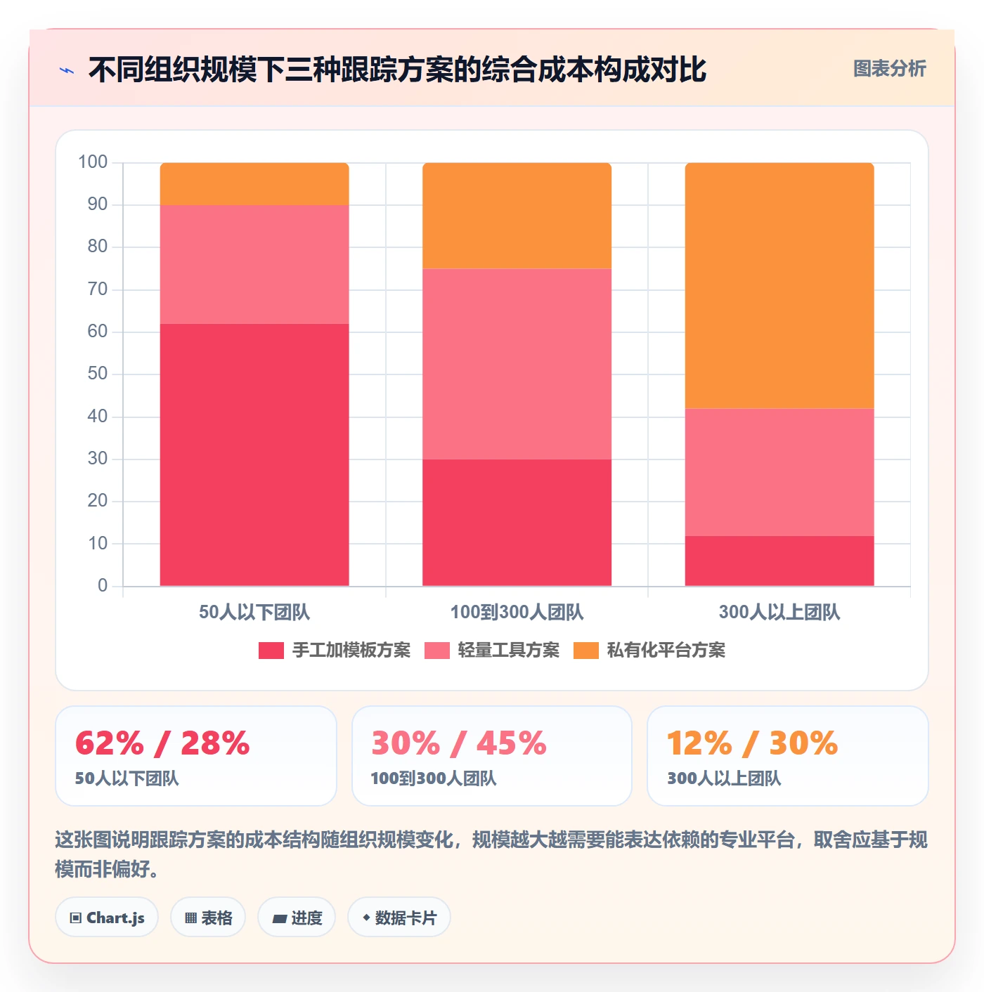 追踪实操方法:管理层提升进度跟踪效率的风险控制方法与模板