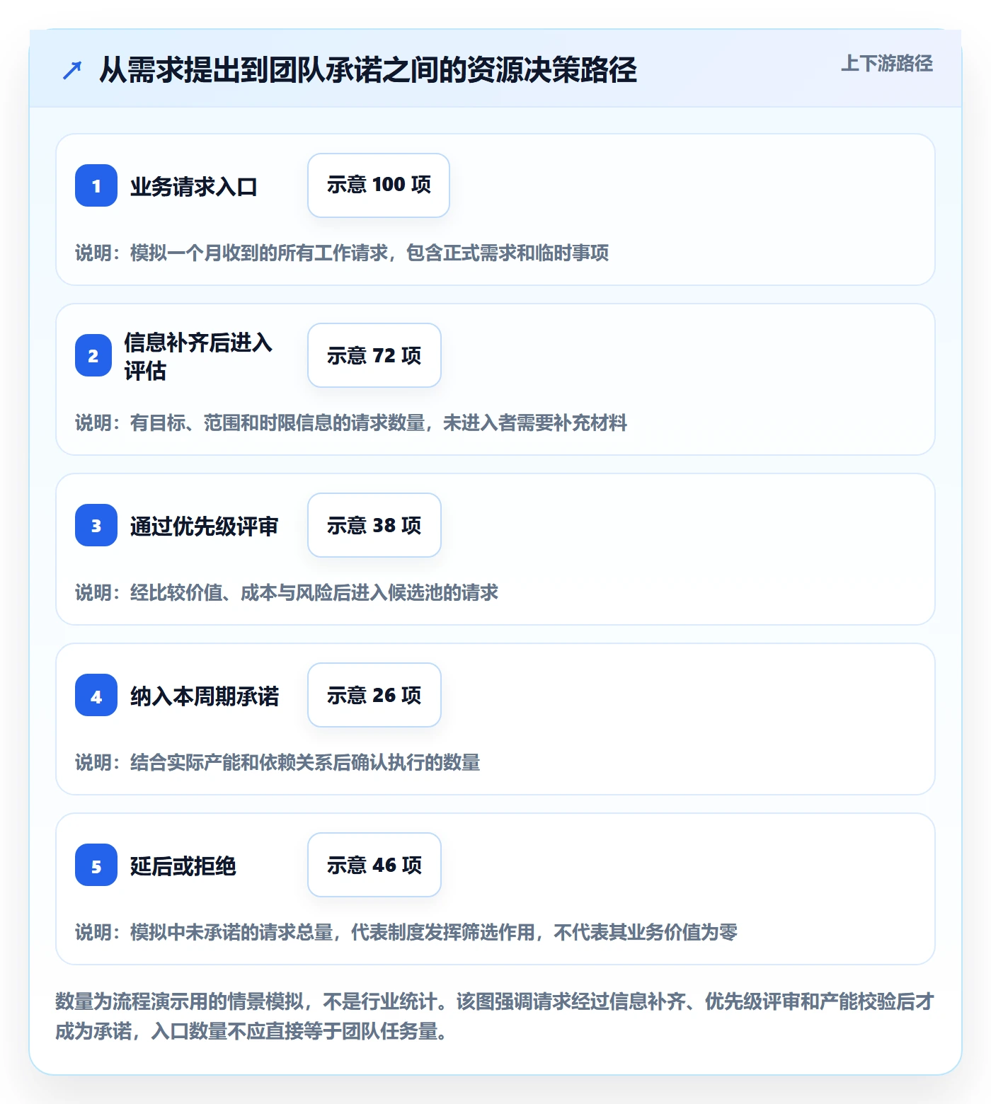 团队流程与规范:产品经理资源管理制度设计关键指标