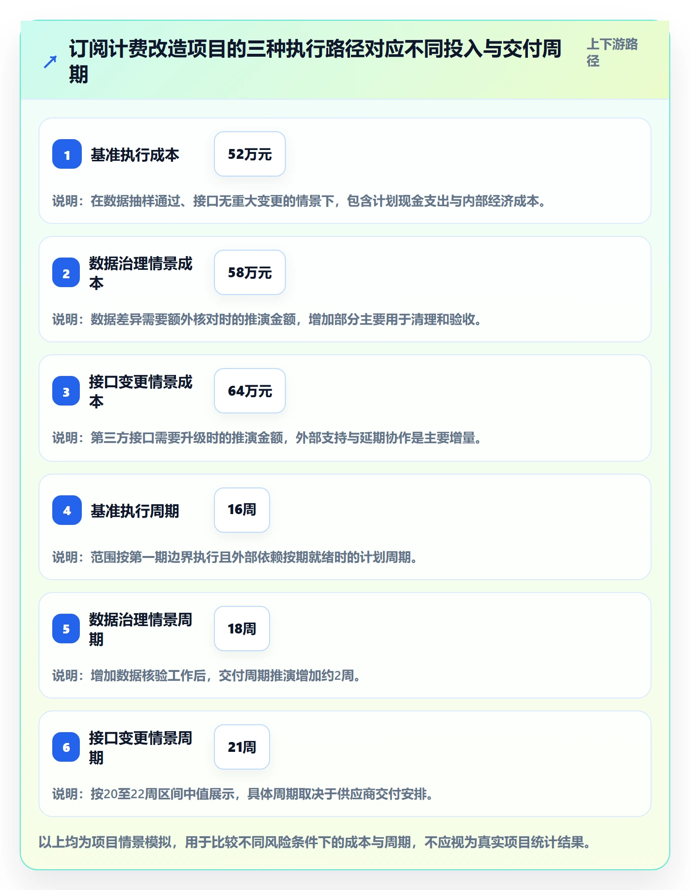 项目预算怎么做?产品经理实操方法:预算管理从0到1