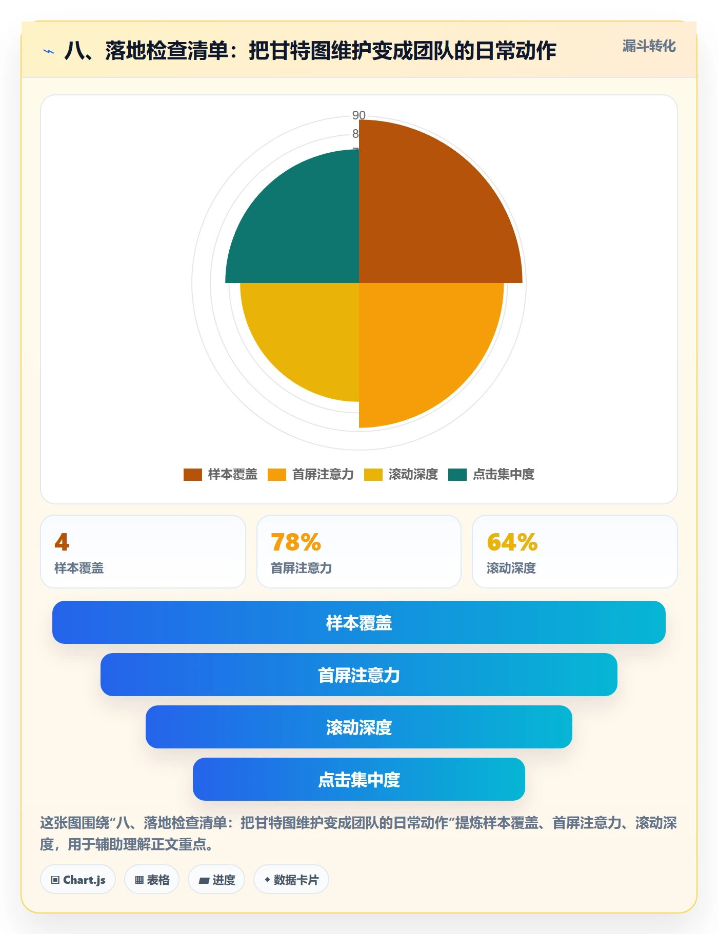 八、落地检查清单:把甘特图维护变成团队的日常动作