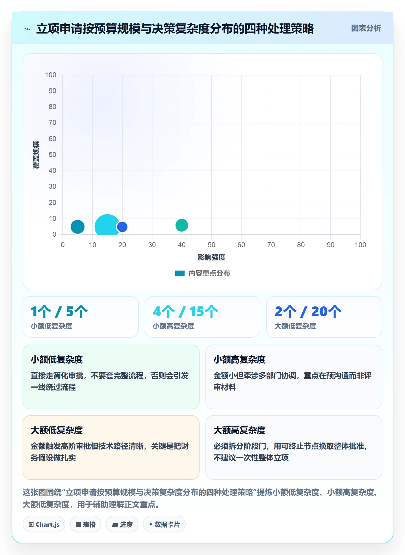 项目立项如何做好项目申请?管理层落地方案与操作步骤