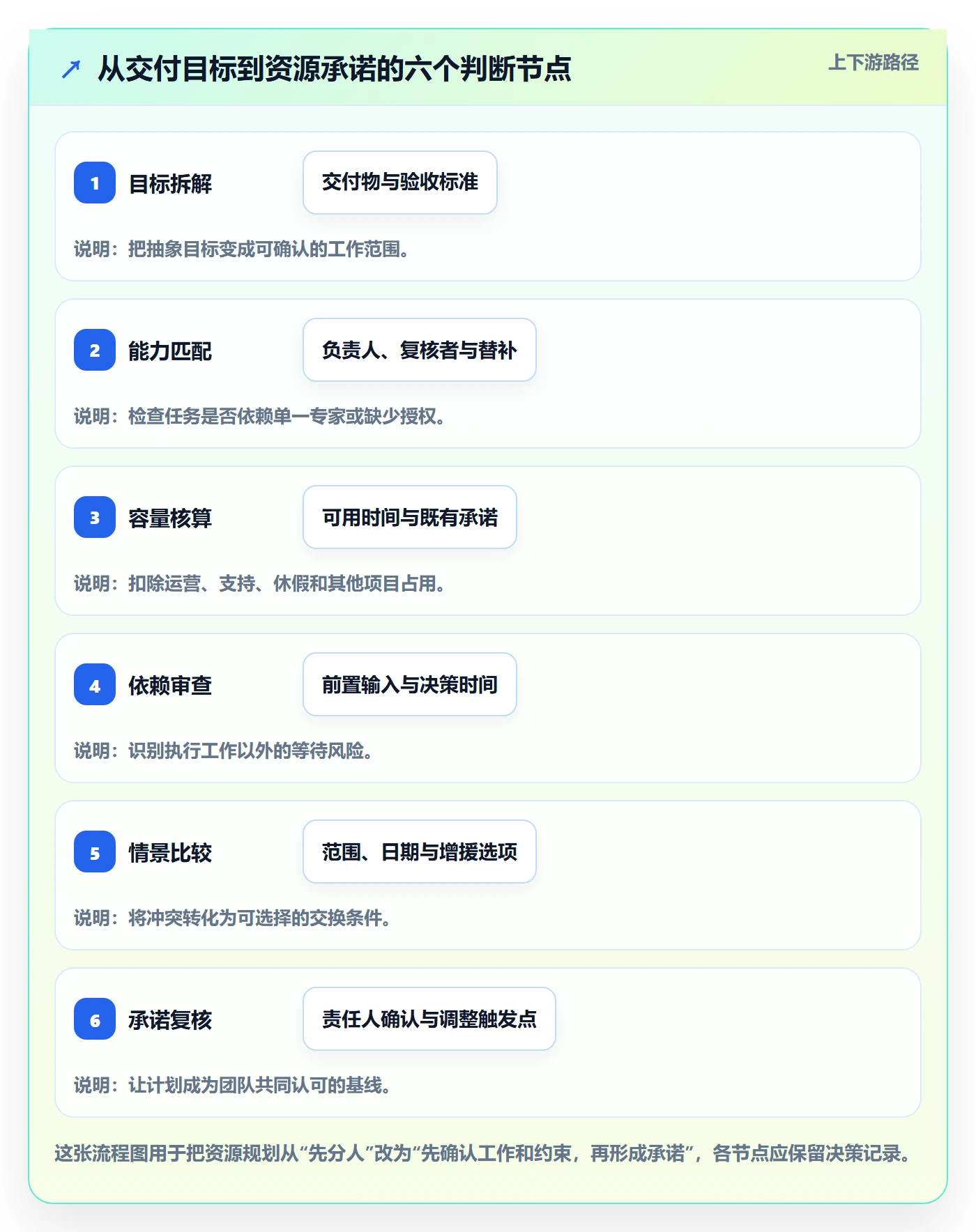 人员管理指南:项目经理如何做好资源管理,最佳实践全流程