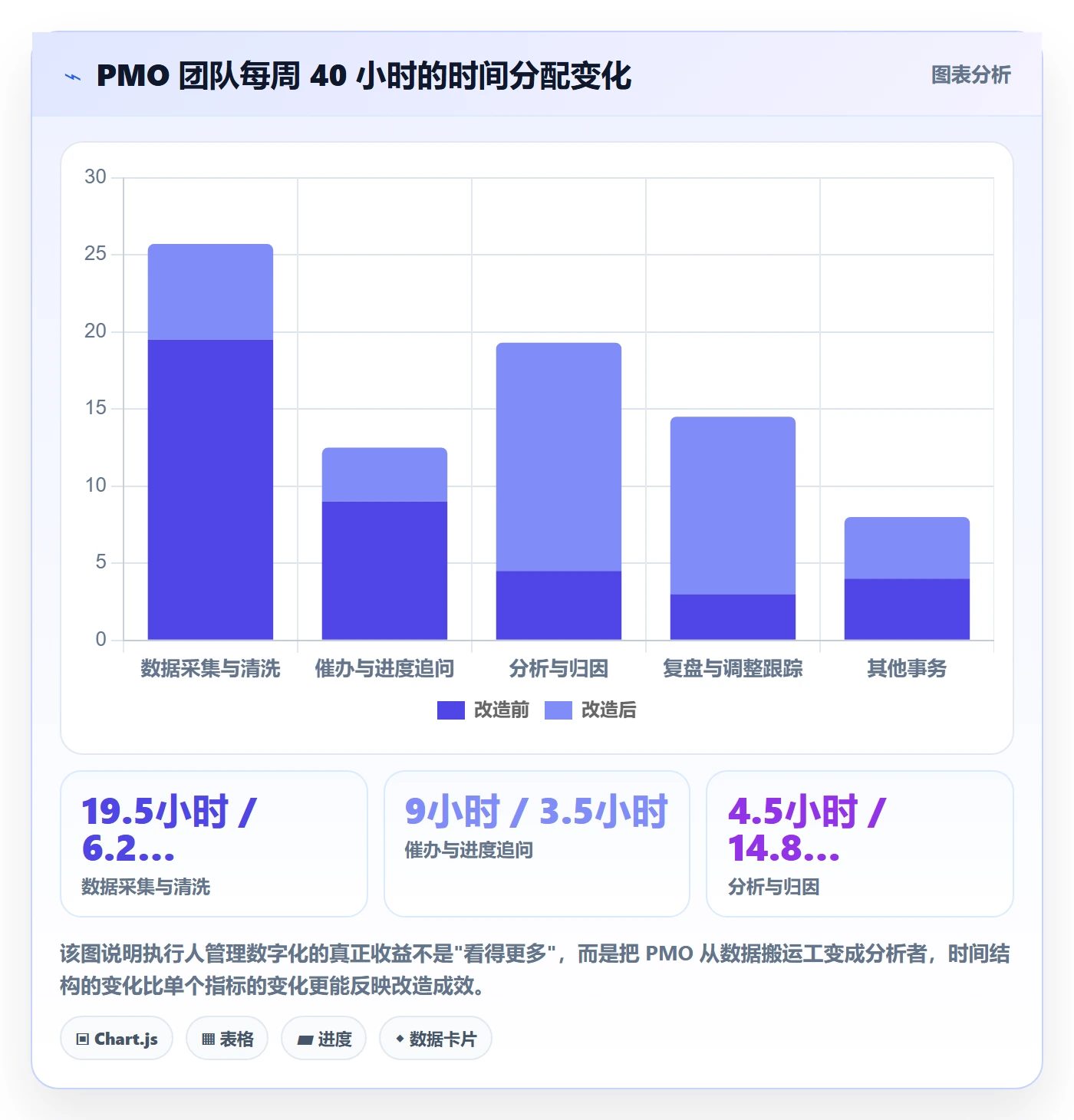 执行人管理方法大全：PMO任务管理数据分析落地清单