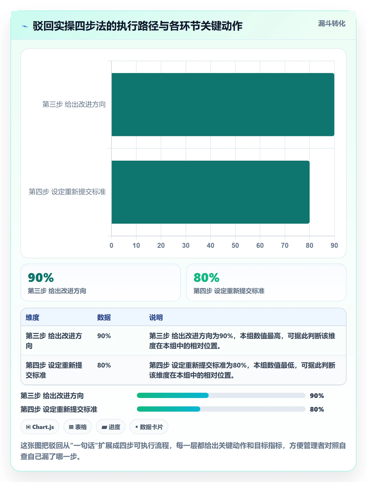 驳回实操方法:企业管理者提升任务验收效率的落地方案方法与模板