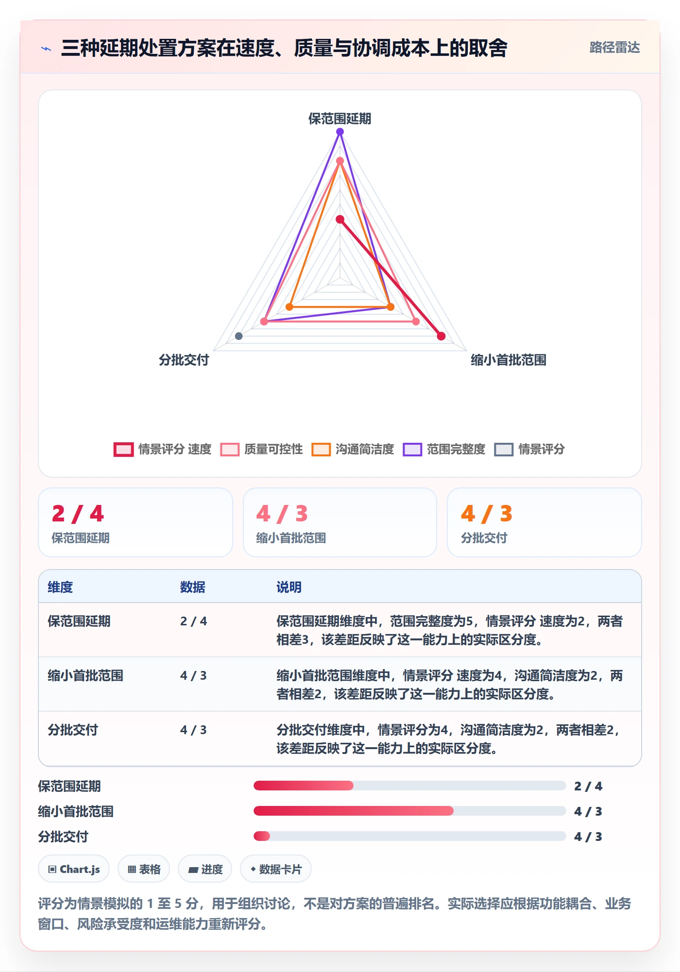 延期管理超期教程：项目经理实操方法，避坑指南